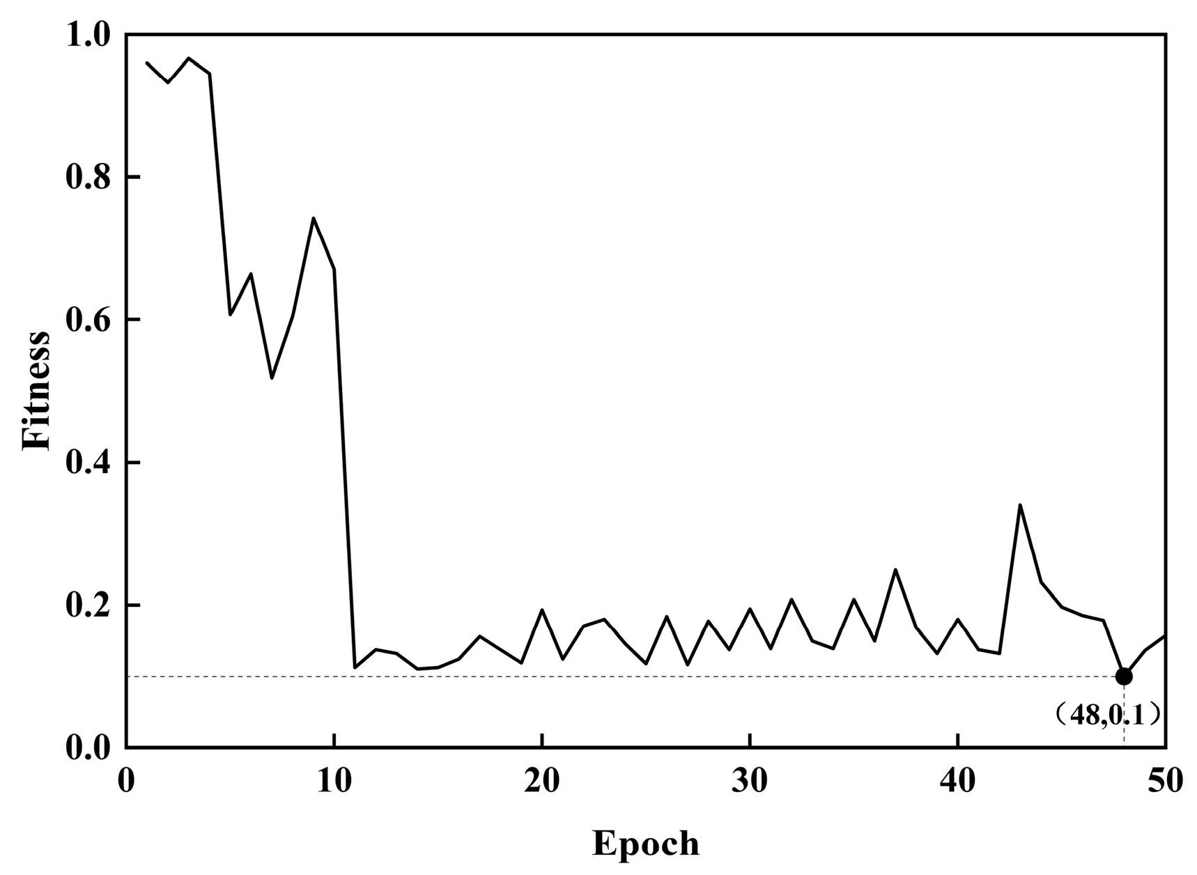 Sensors 24 05285 g013