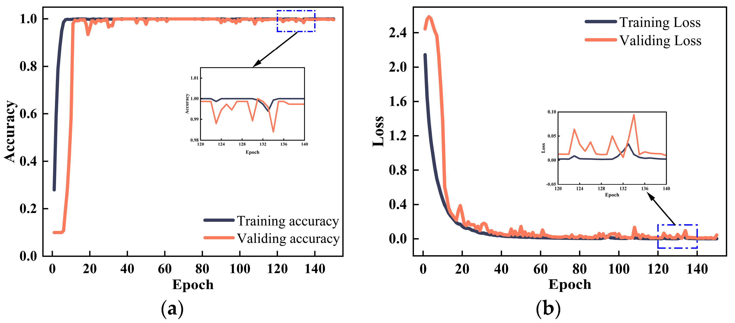 Sensors 24 05285 g014