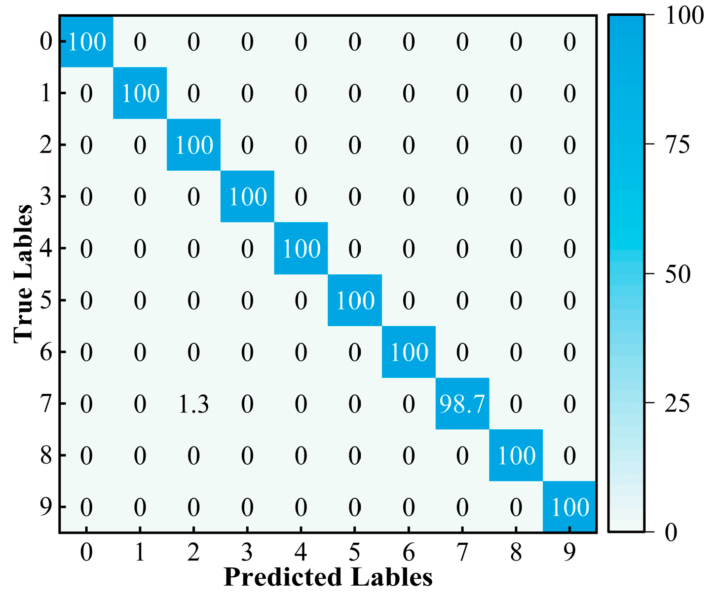Sensors 24 05285 g015