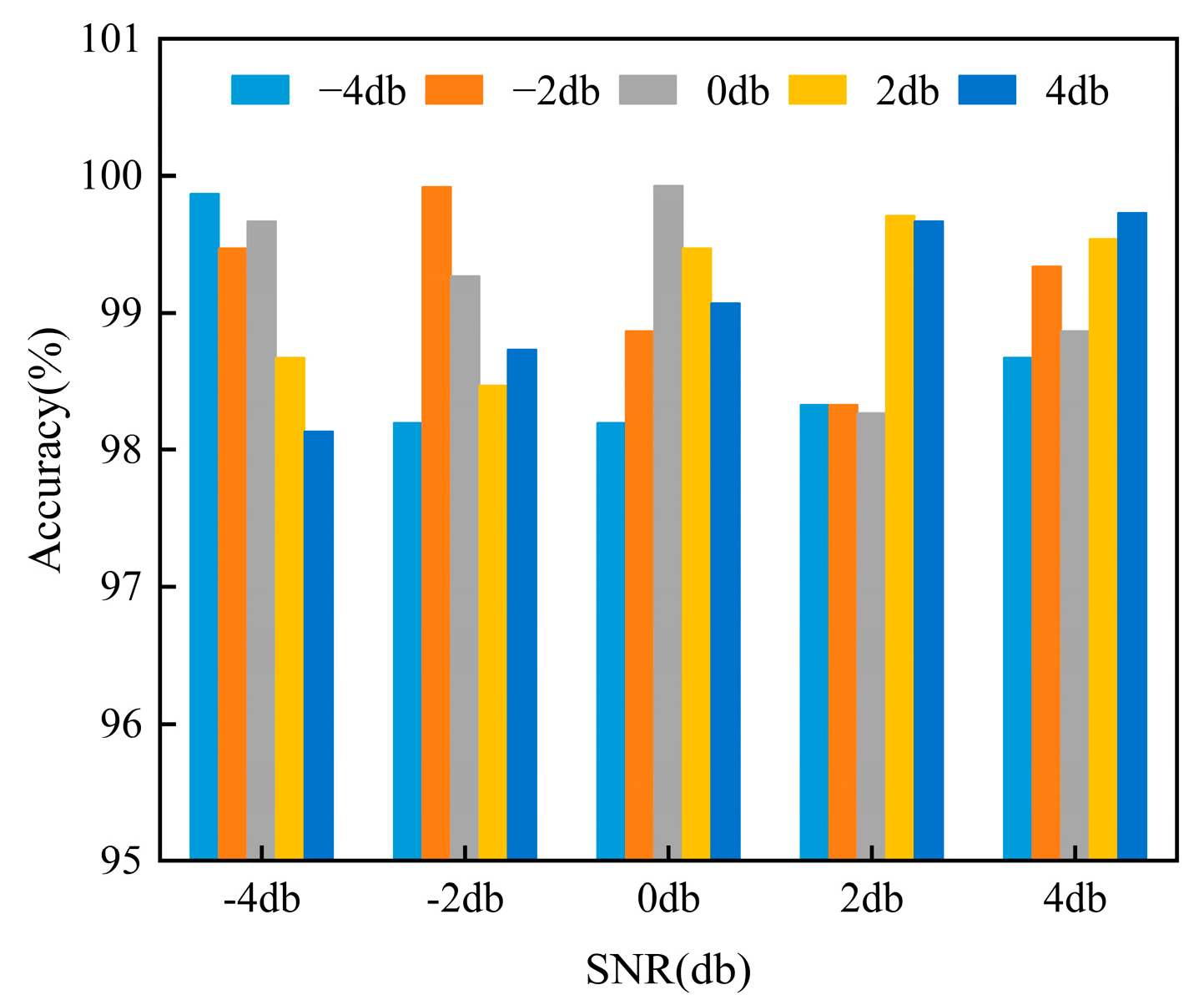 Sensors 24 05285 g017