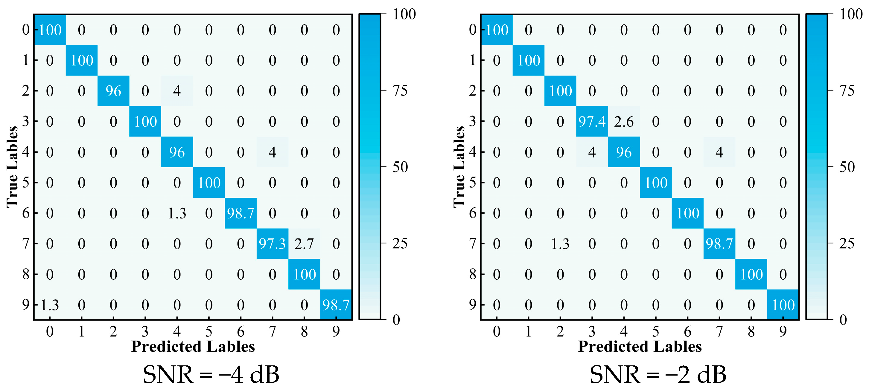 Sensors 24 05285 g018a
