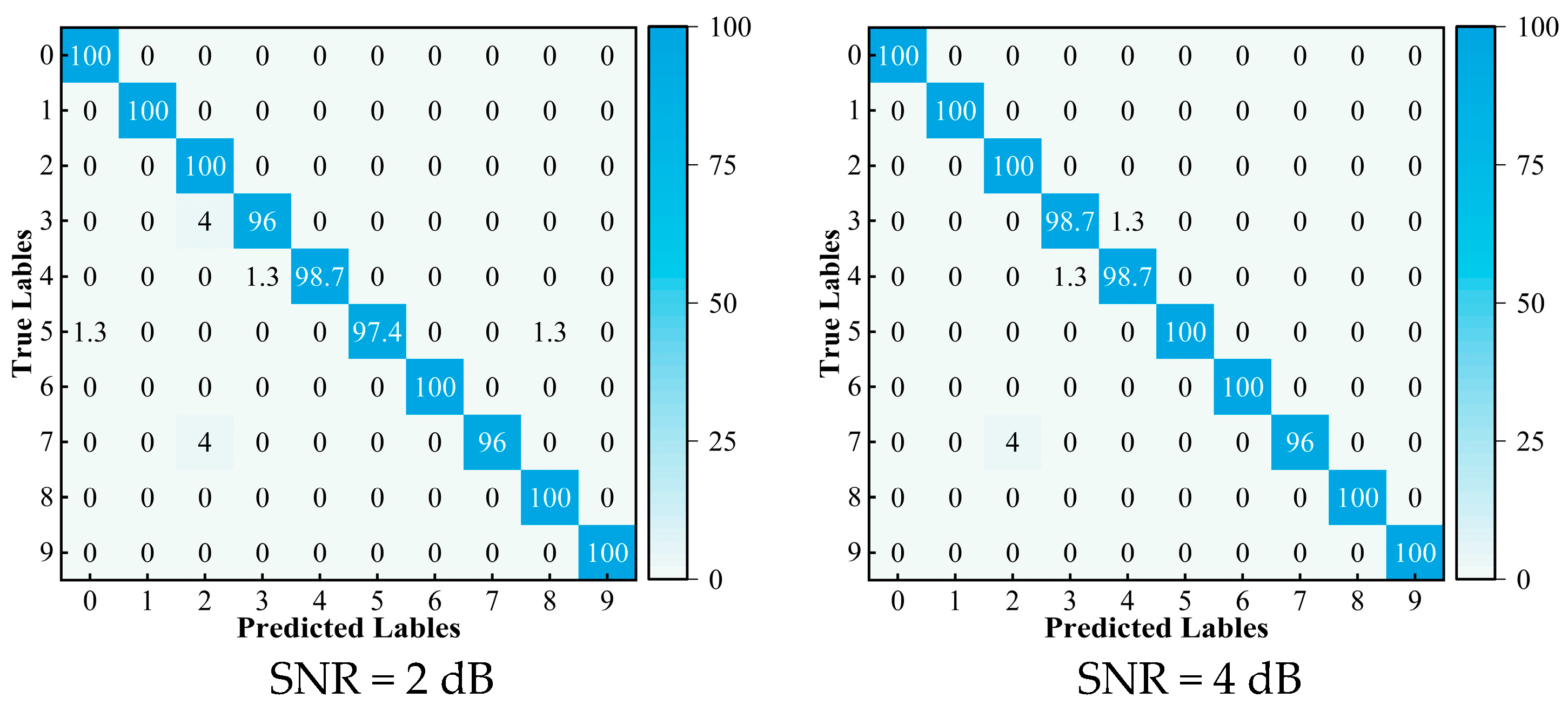 Sensors 24 05285 g018b