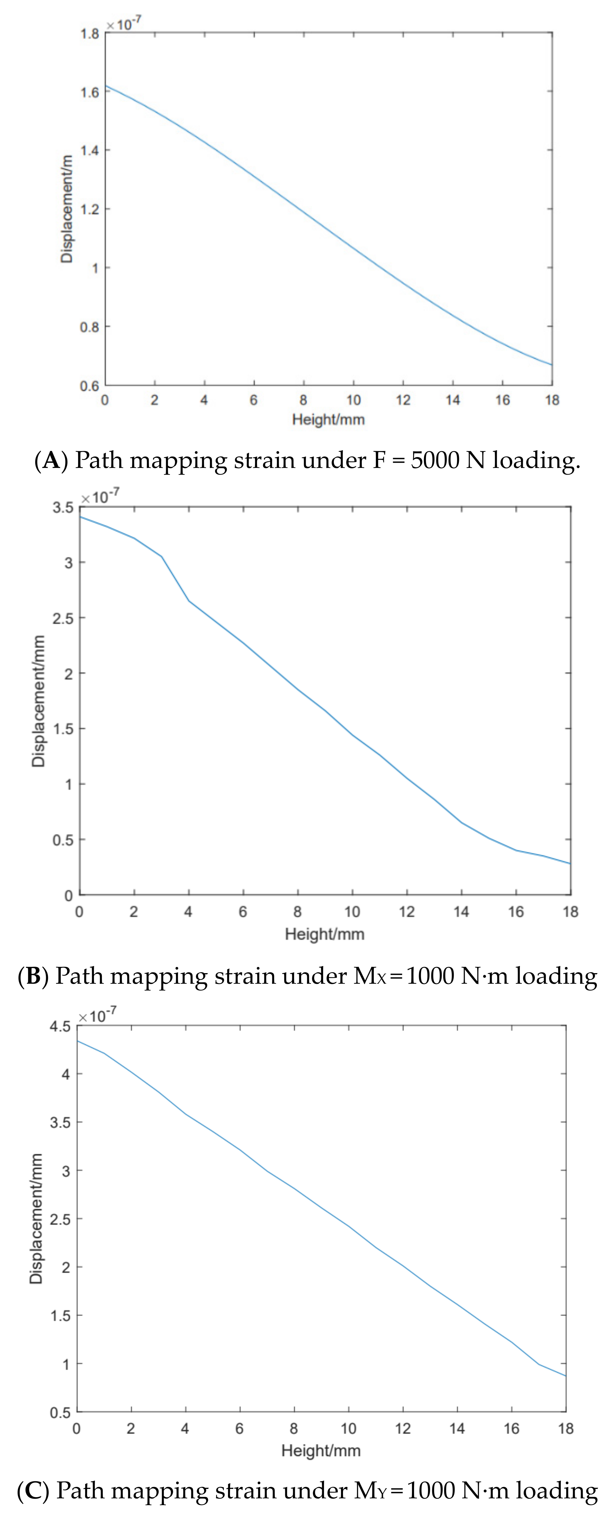Sensors 24 05293 g007