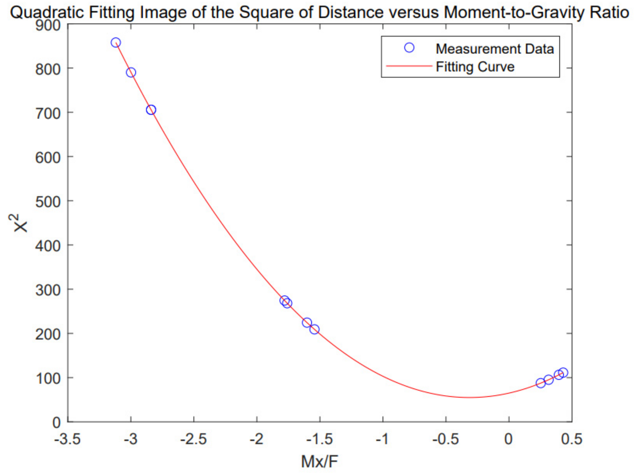Sensors 24 05293 g010