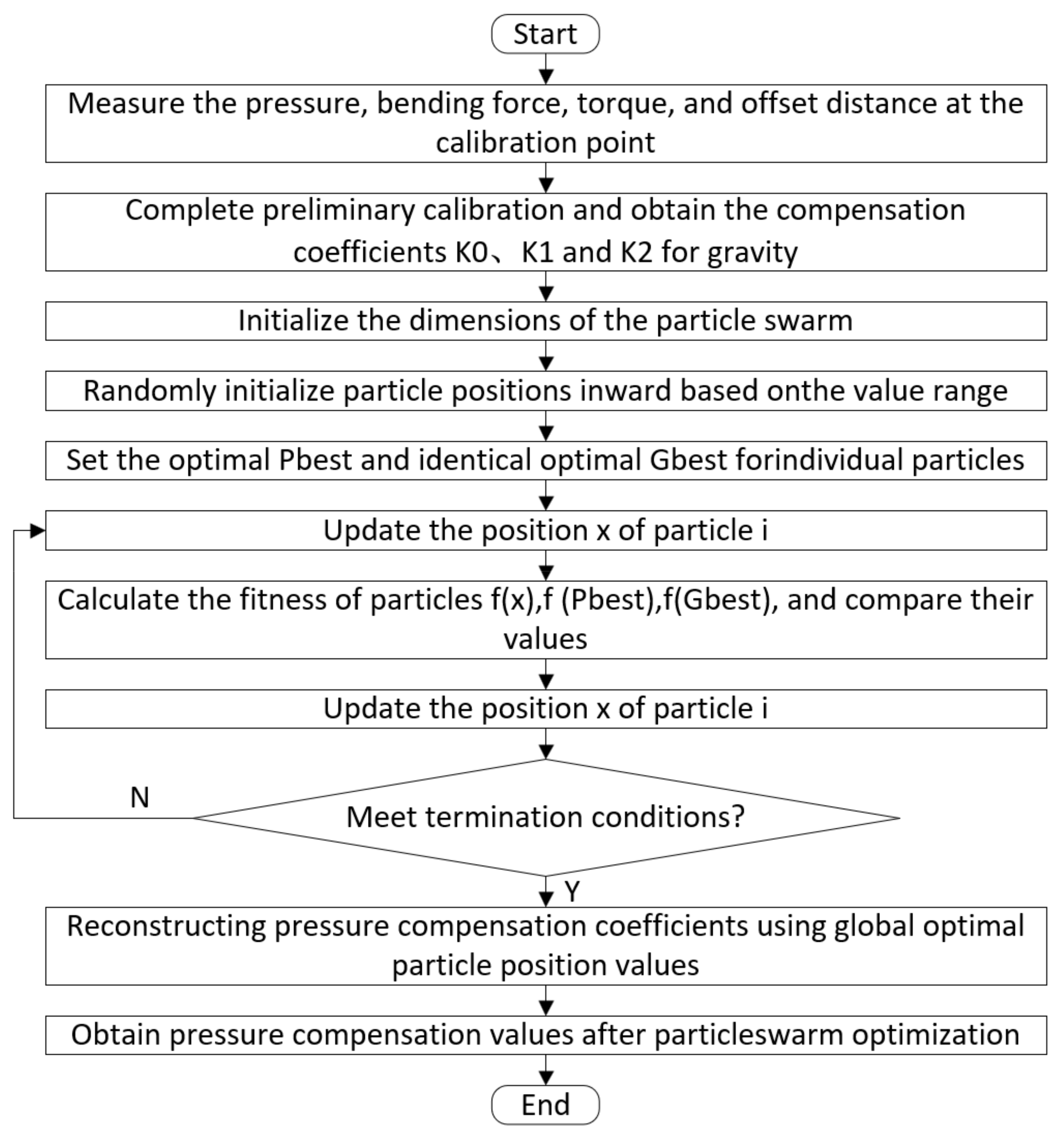 Sensors 24 05293 g011