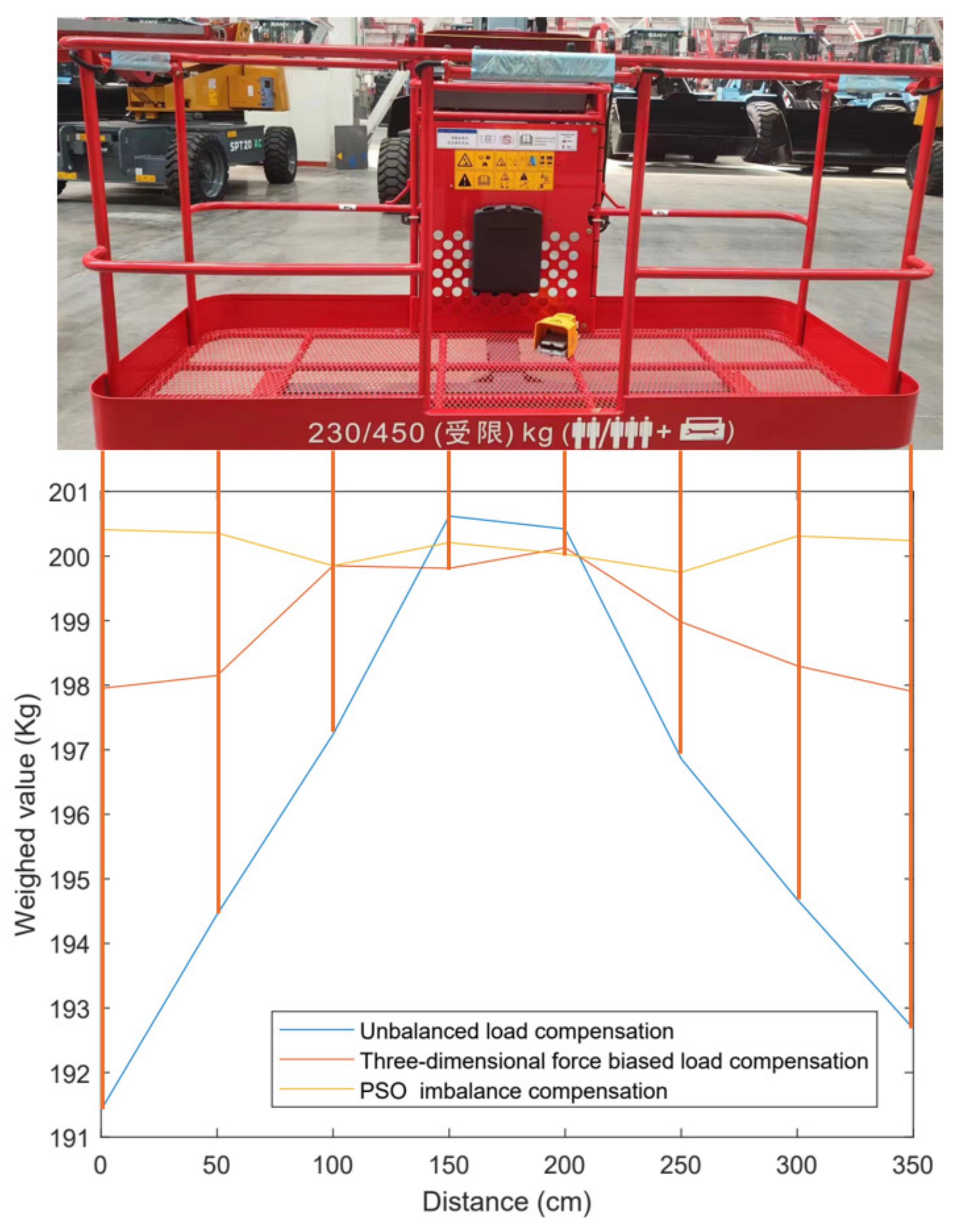 Sensors 24 05293 g015
