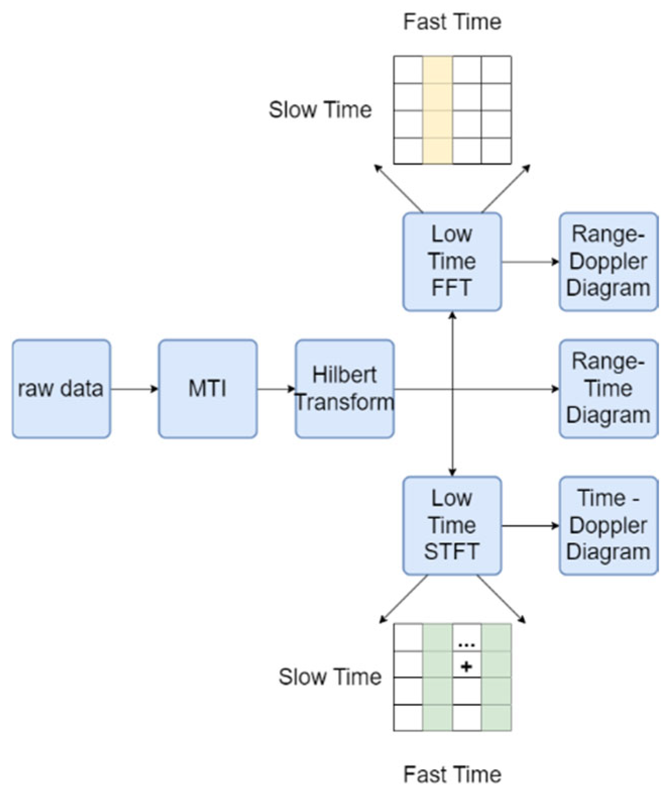 Sensors 24 05294 g002