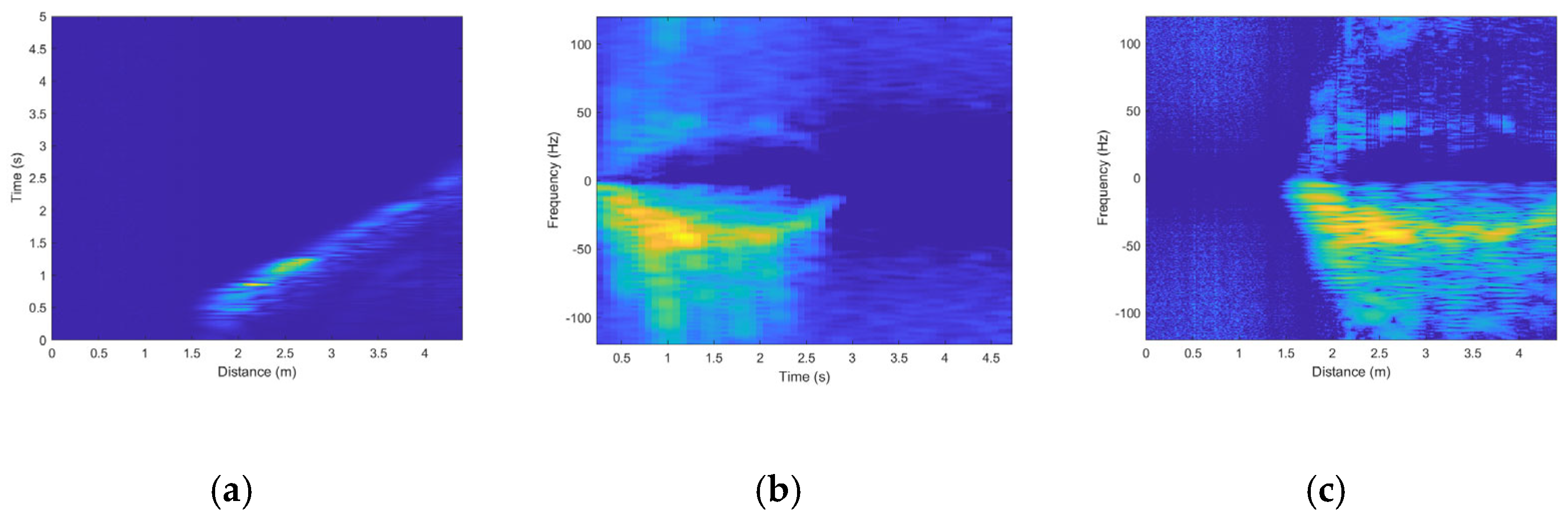 Sensors 24 05294 g003