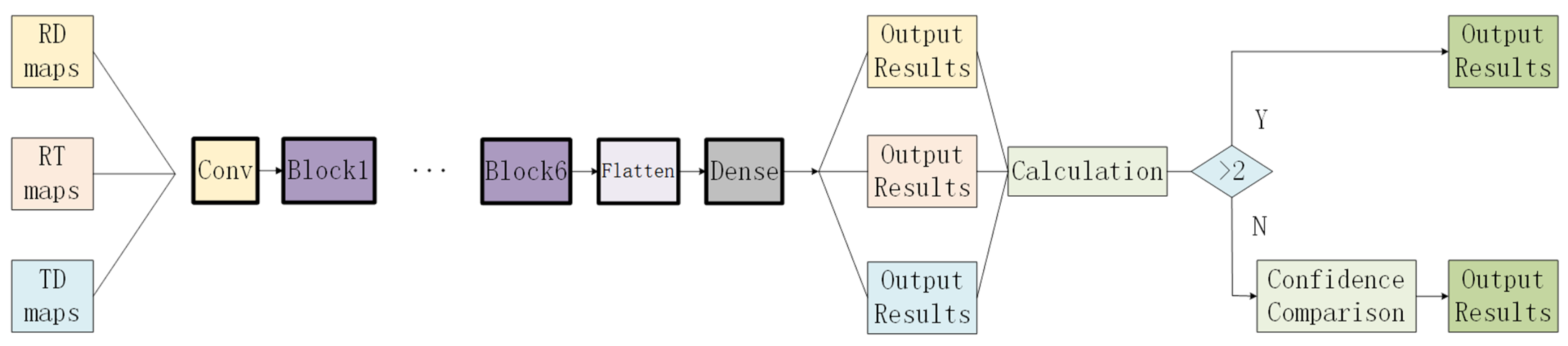 Sensors 24 05294 g005
