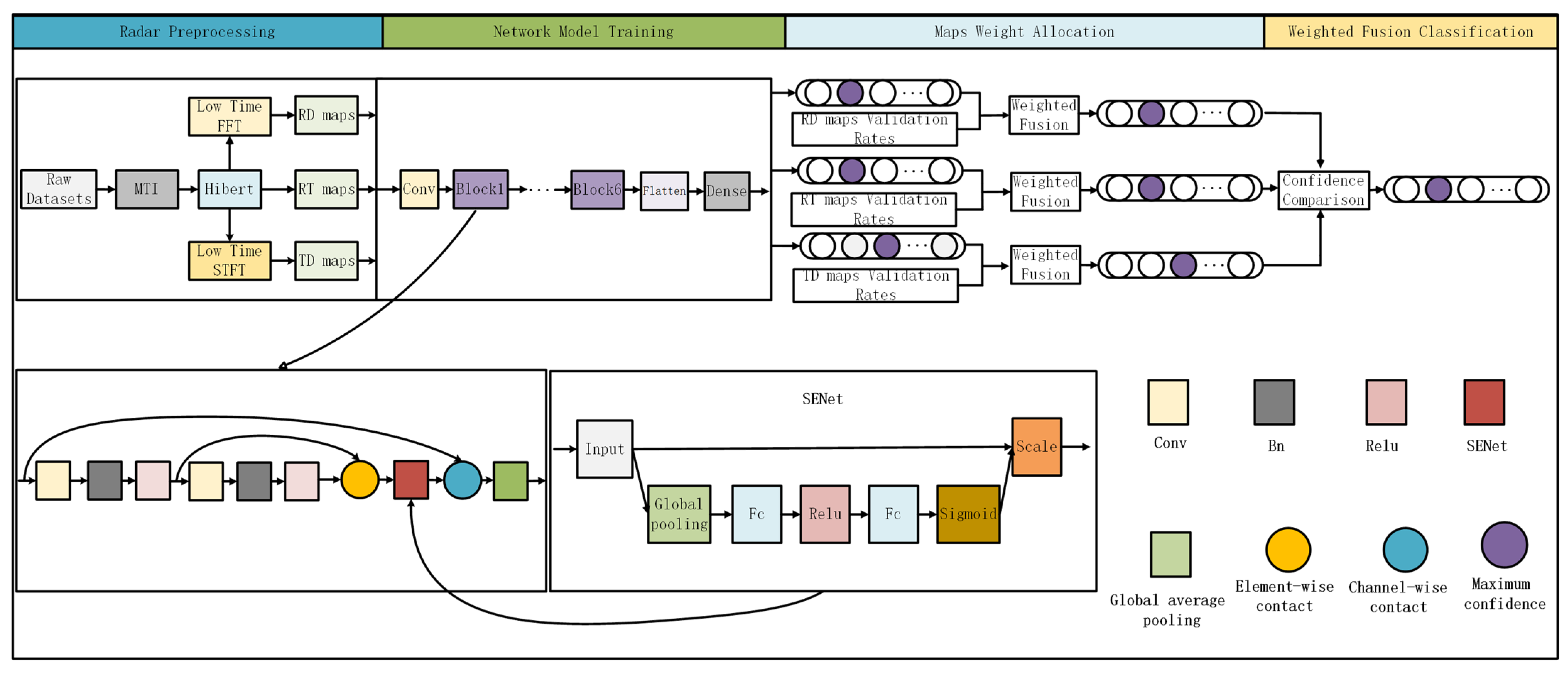 Sensors 24 05294 g006