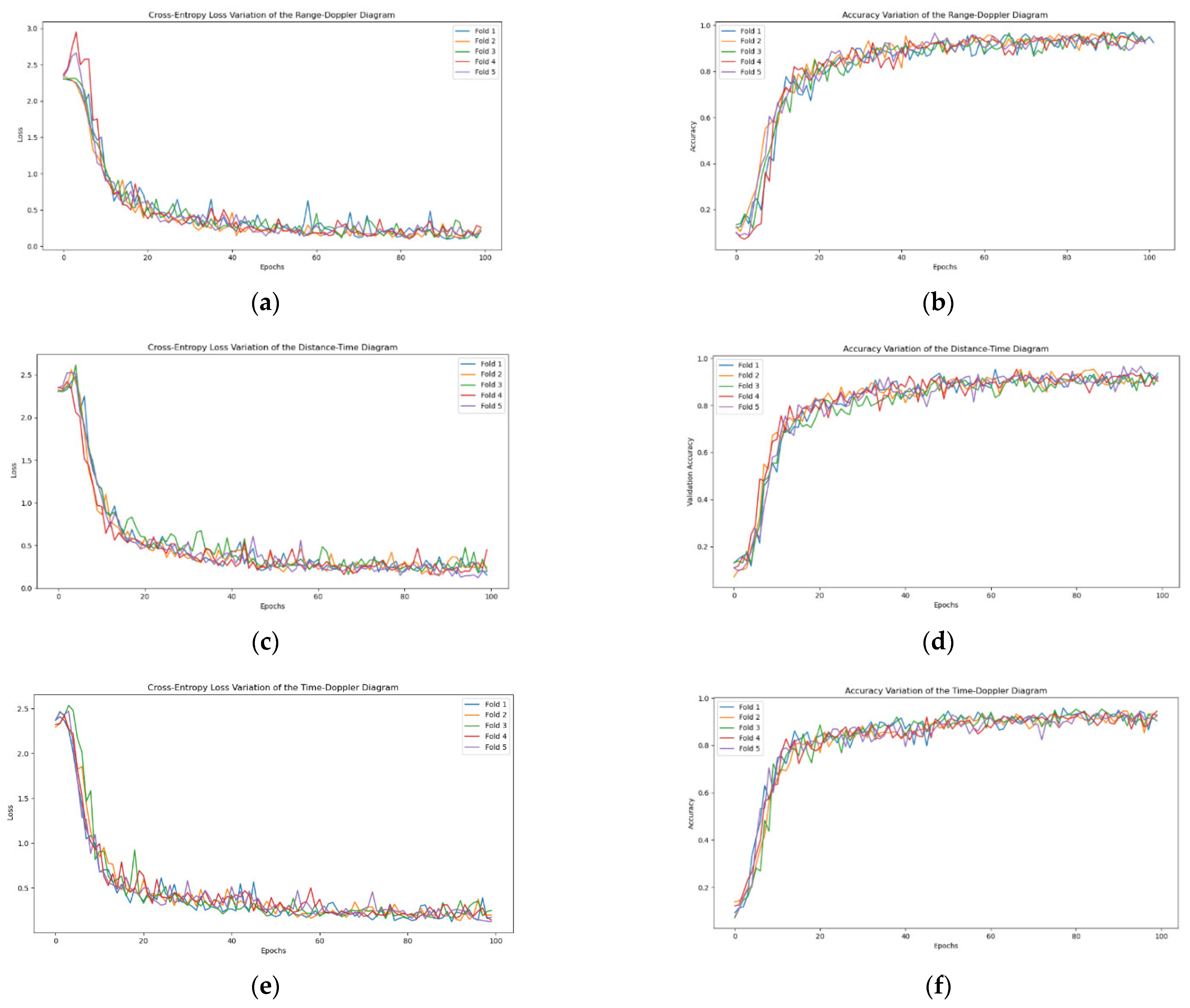 Sensors 24 05294 g007