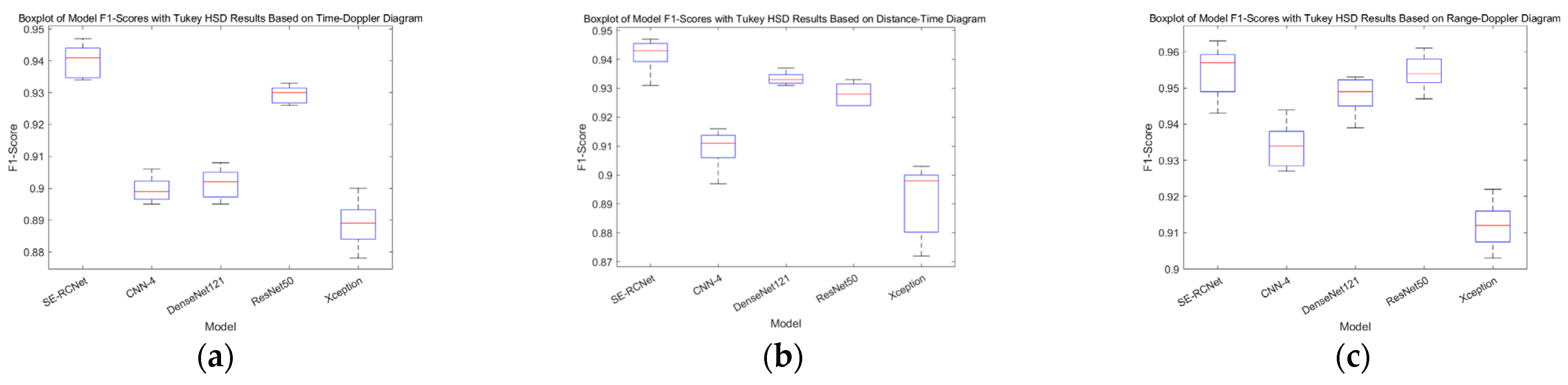 Sensors 24 05294 g008