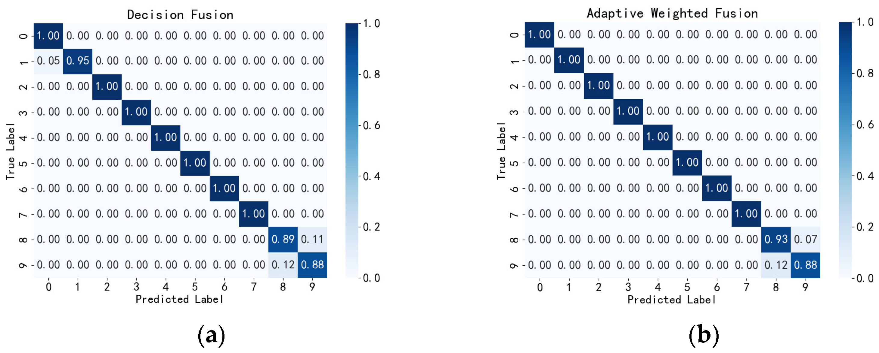 Sensors 24 05294 g009