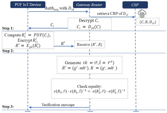 Sensors 24 05295 g0a2