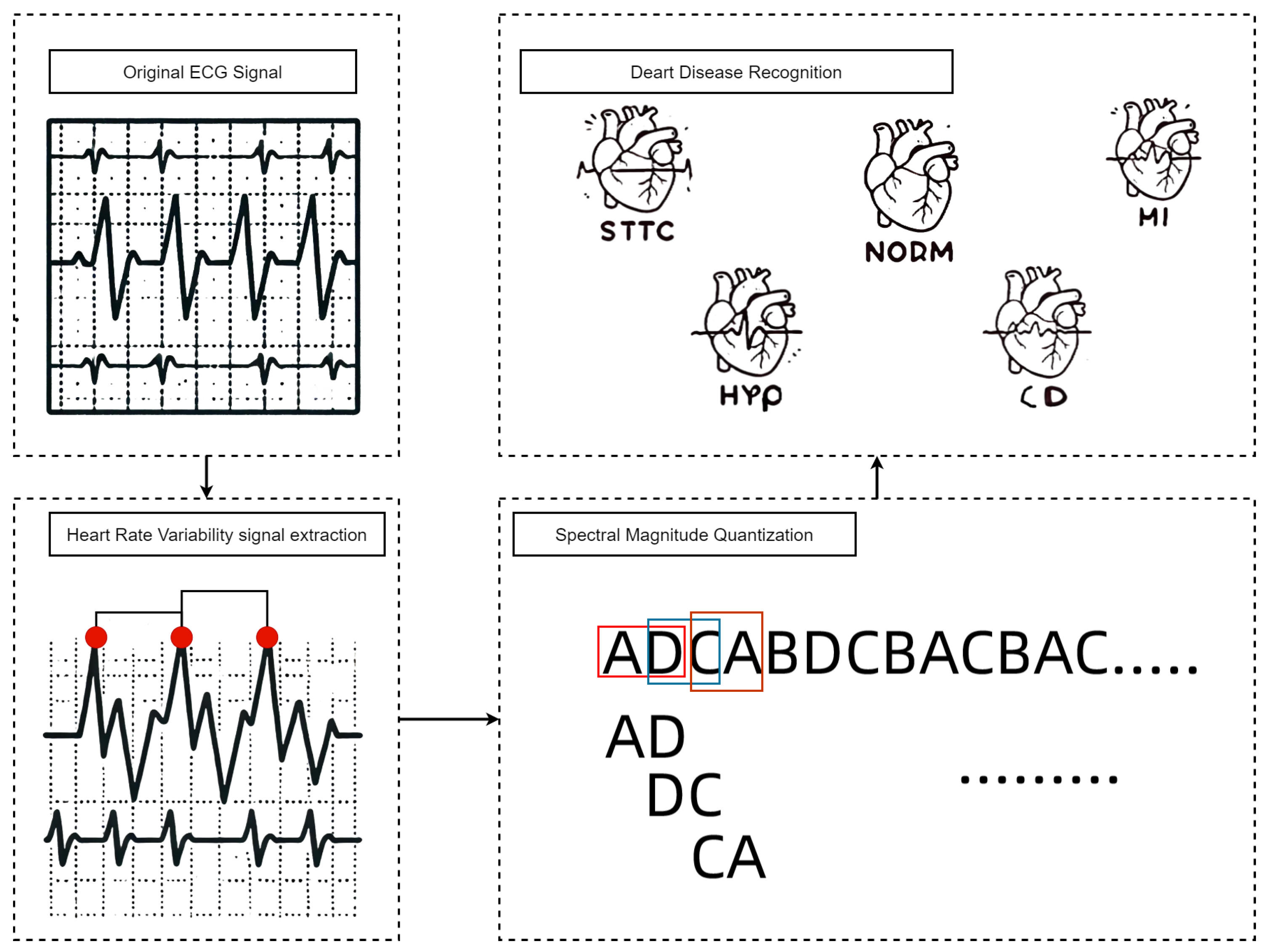 Sensors 24 05296 g001