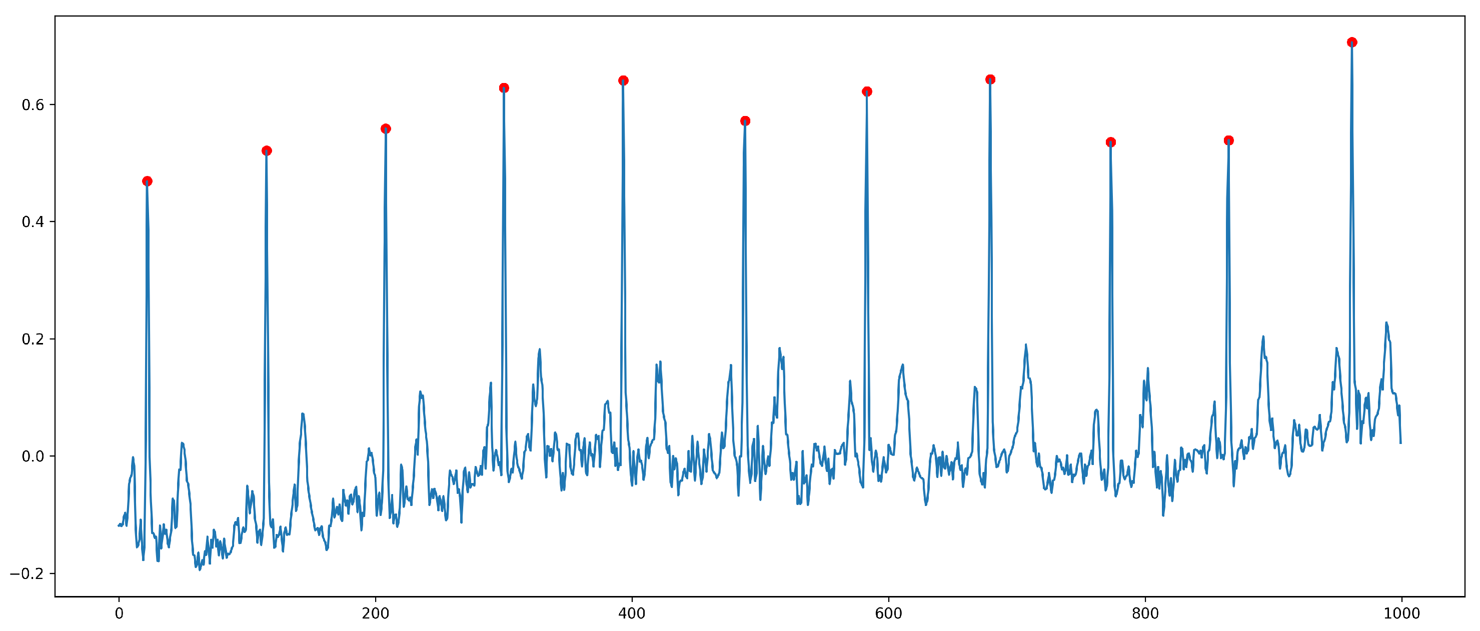 Sensors 24 05296 g002