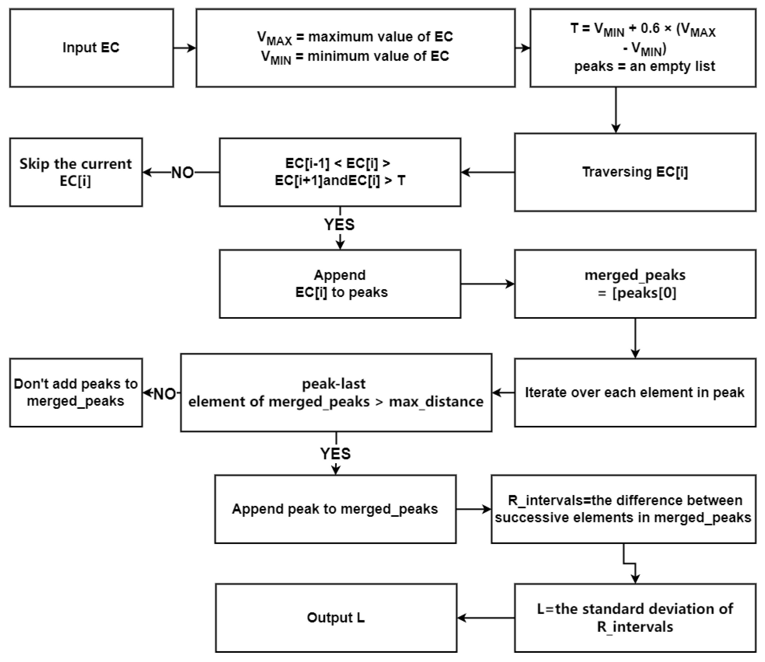 Sensors 24 05296 g003