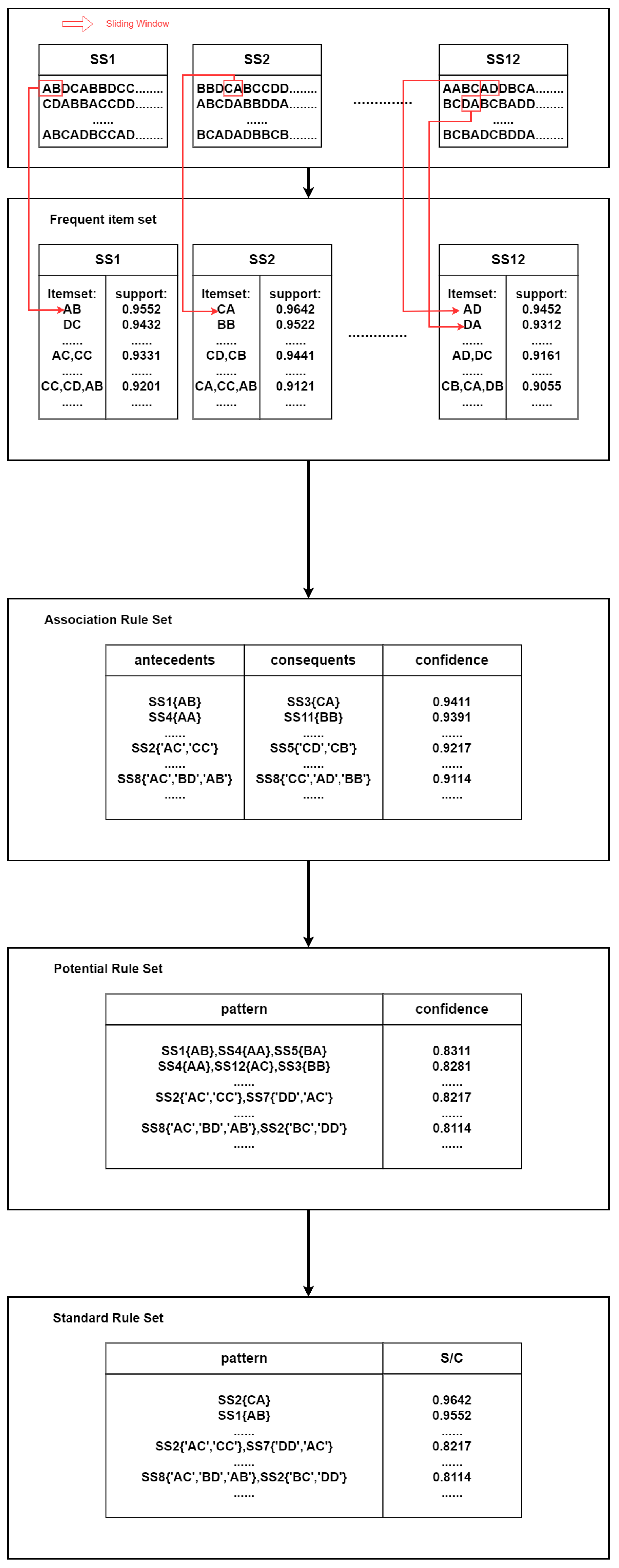 Sensors 24 05296 g004