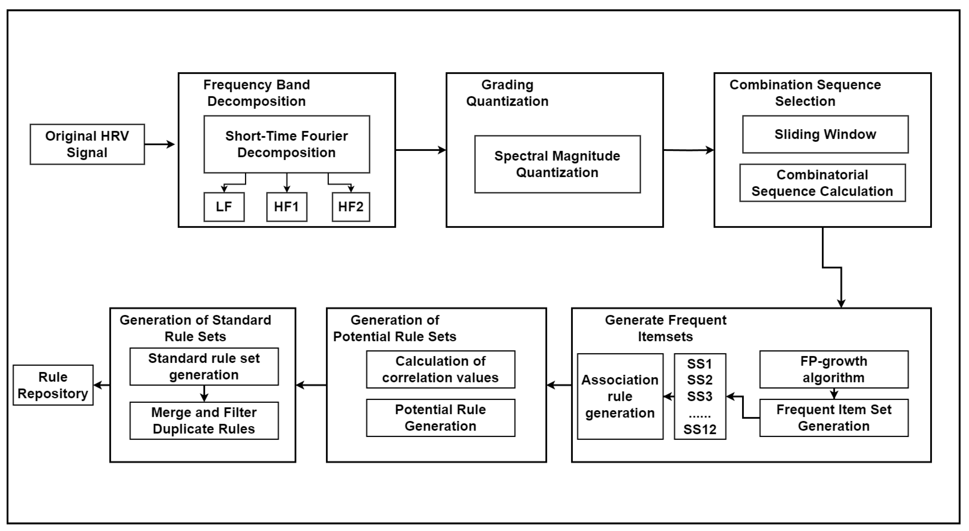 Sensors 24 05296 g005