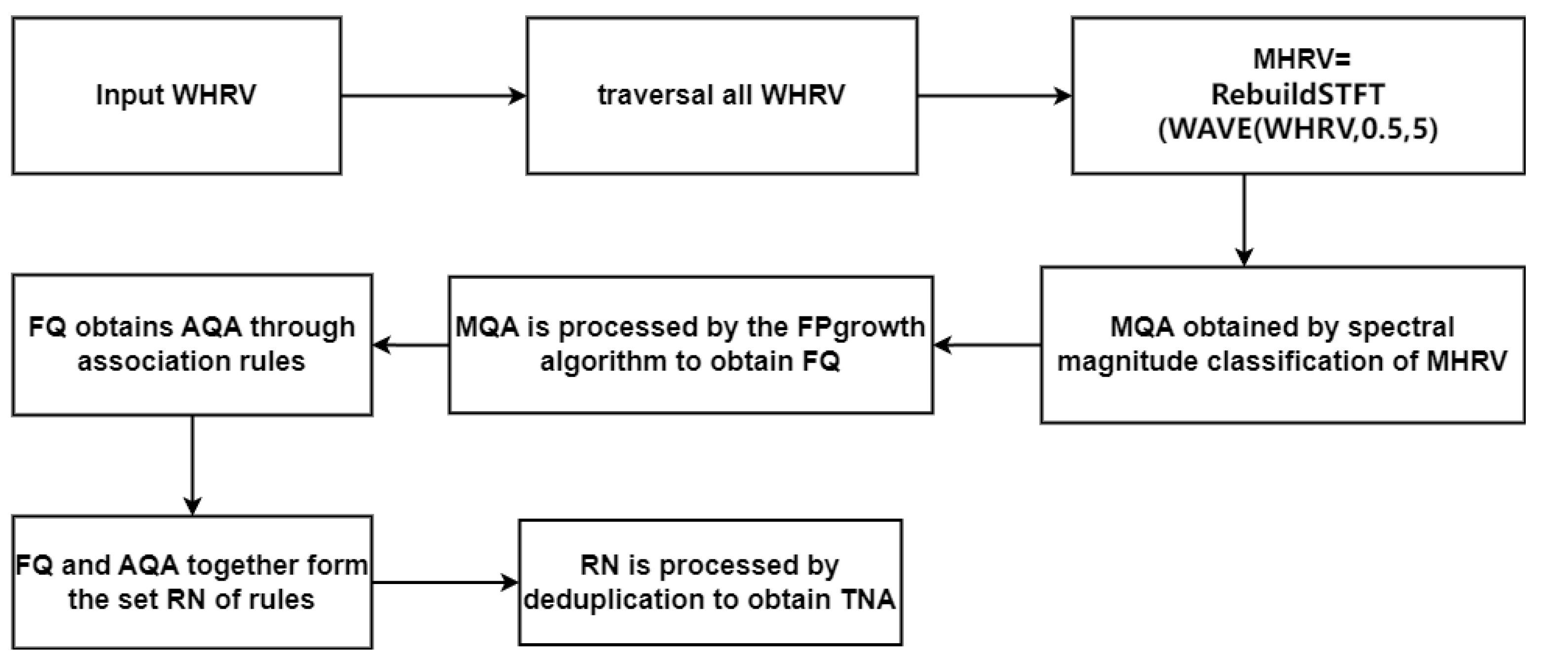 Sensors 24 05296 g006