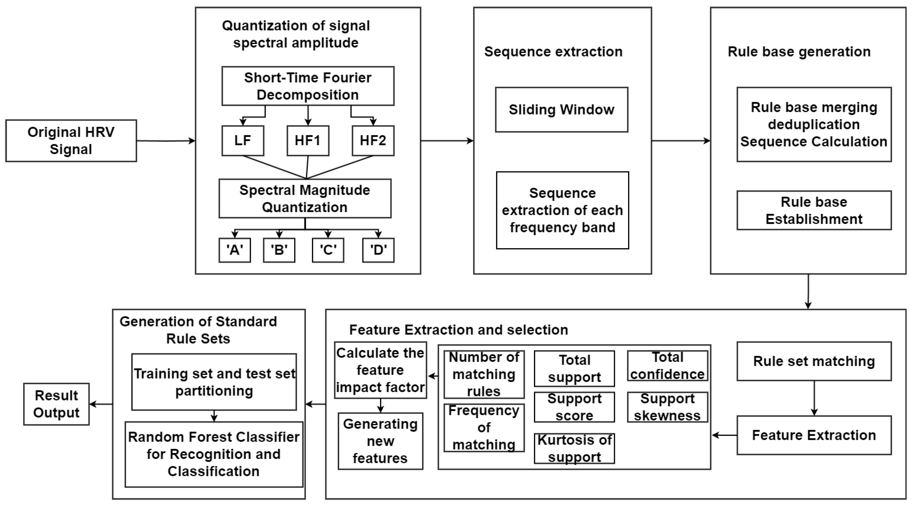 Sensors 24 05296 g007