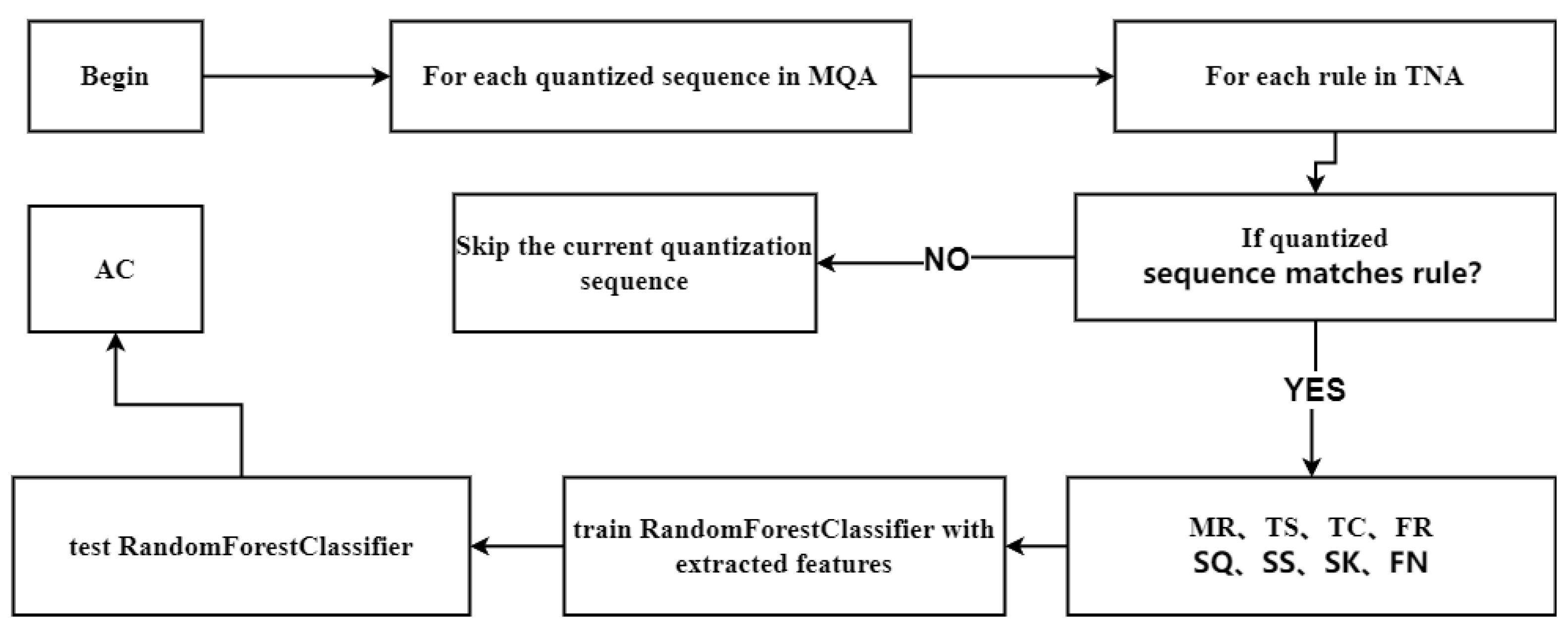 Sensors 24 05296 g008