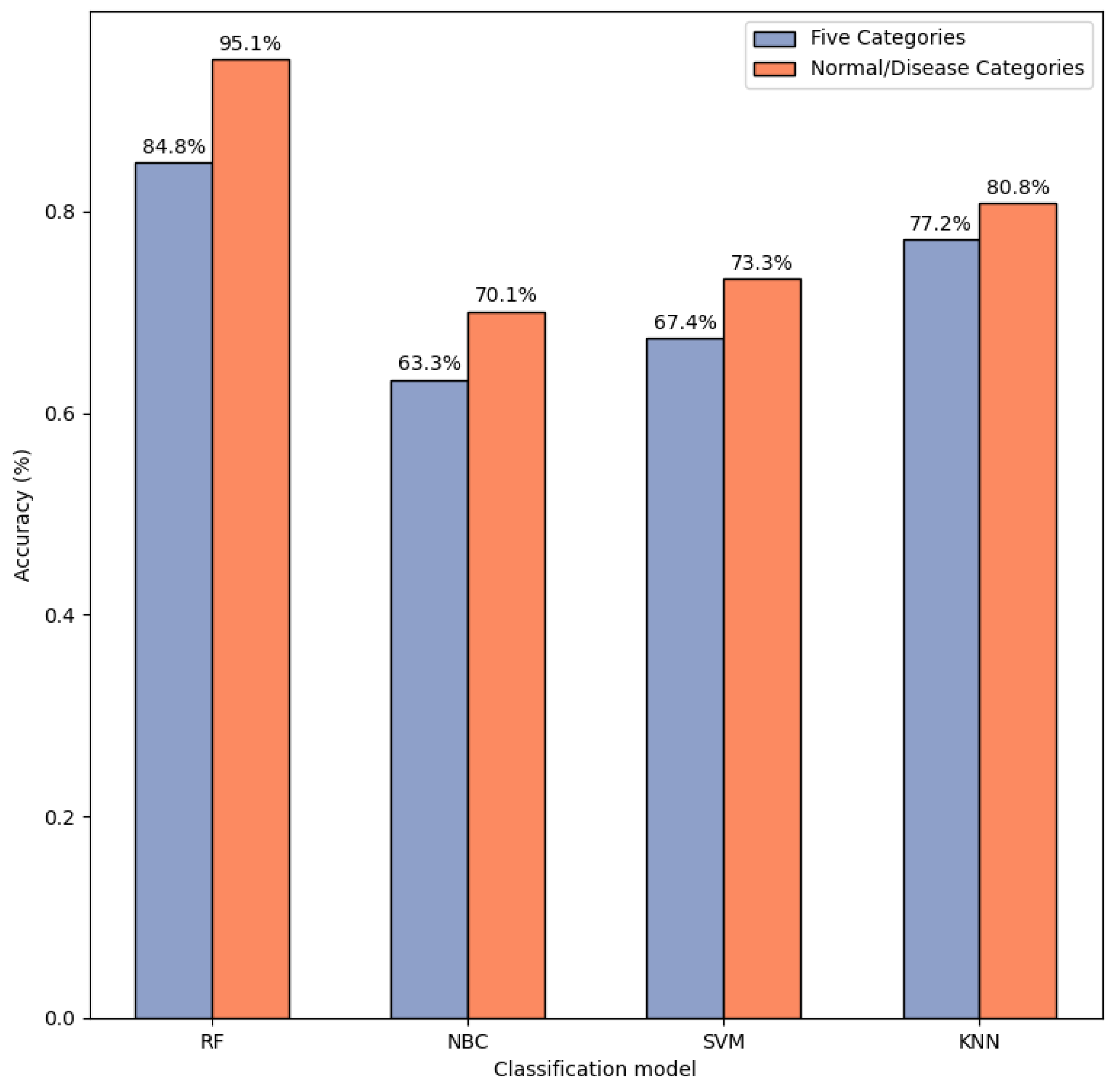Sensors 24 05296 g011