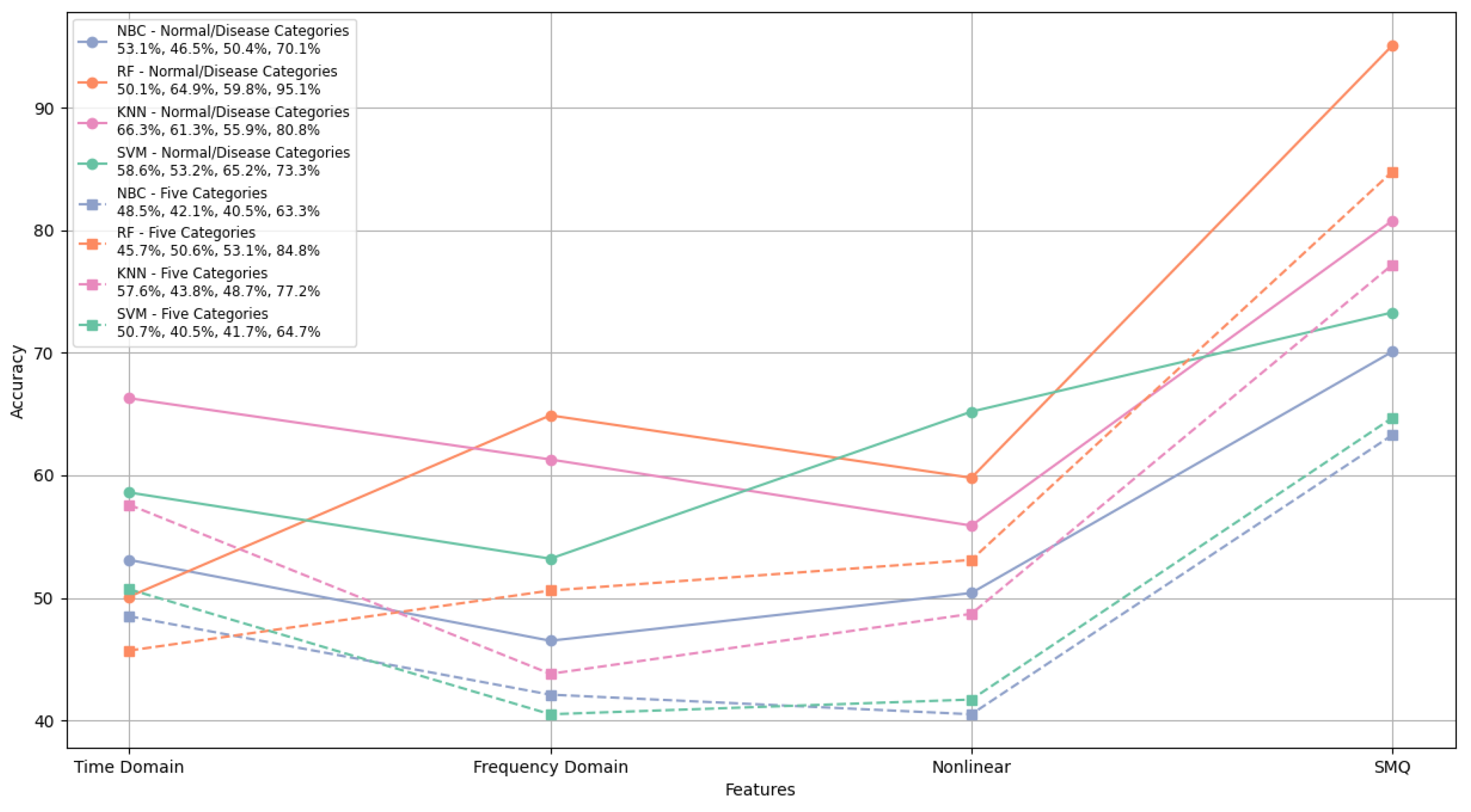 Sensors 24 05296 g012