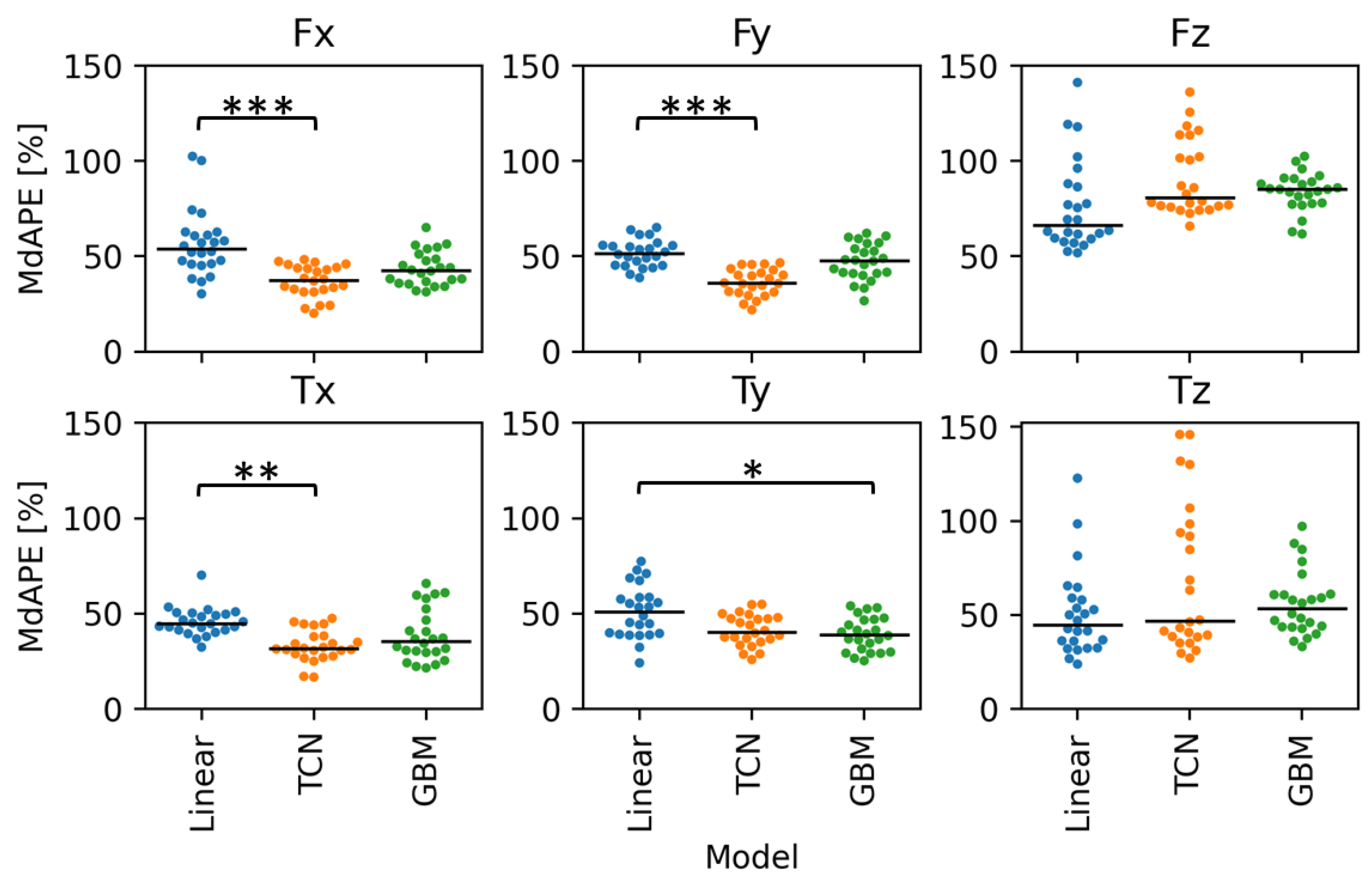 Sensors 24 05297 g004