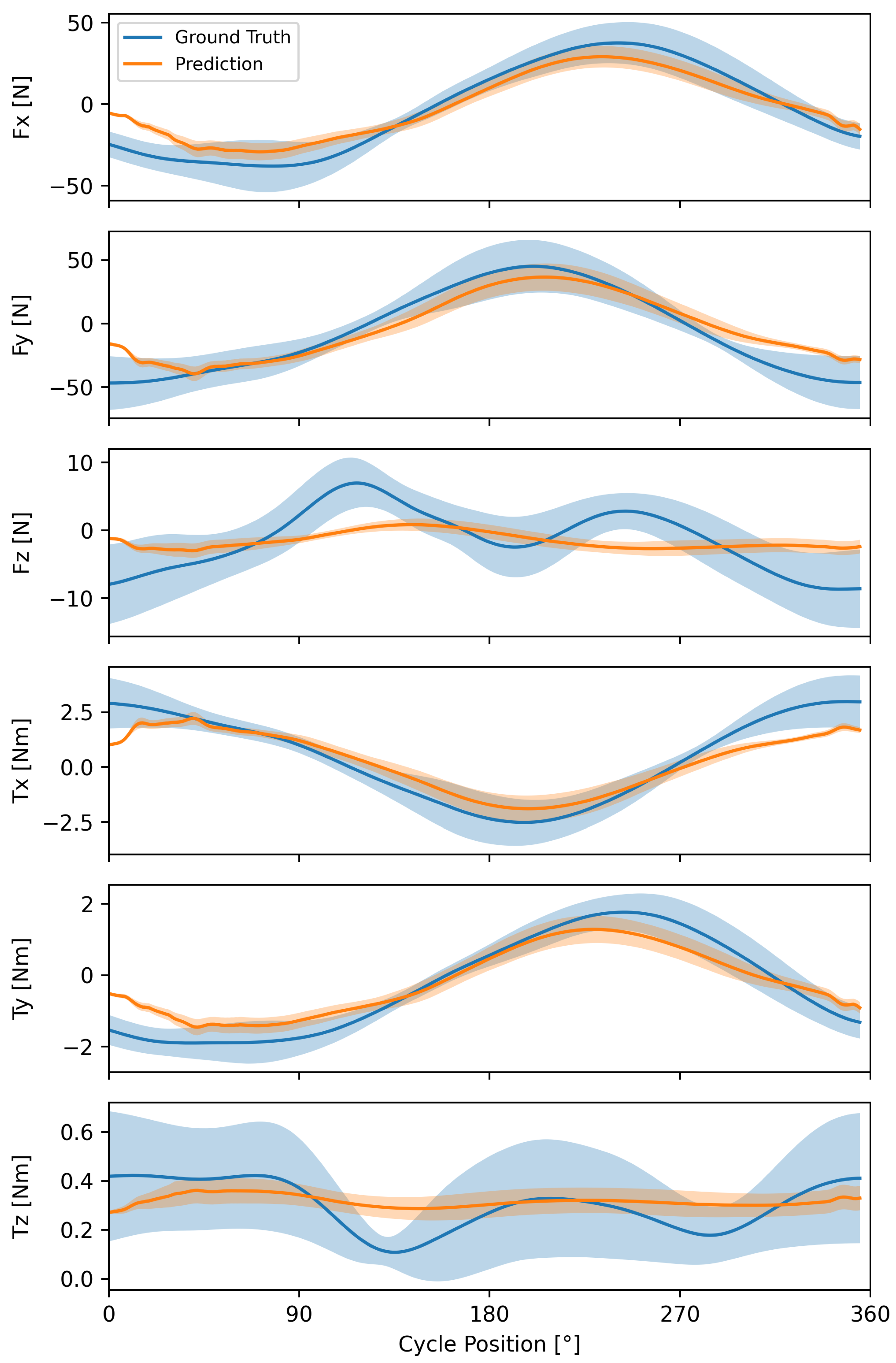 Sensors 24 05297 g005