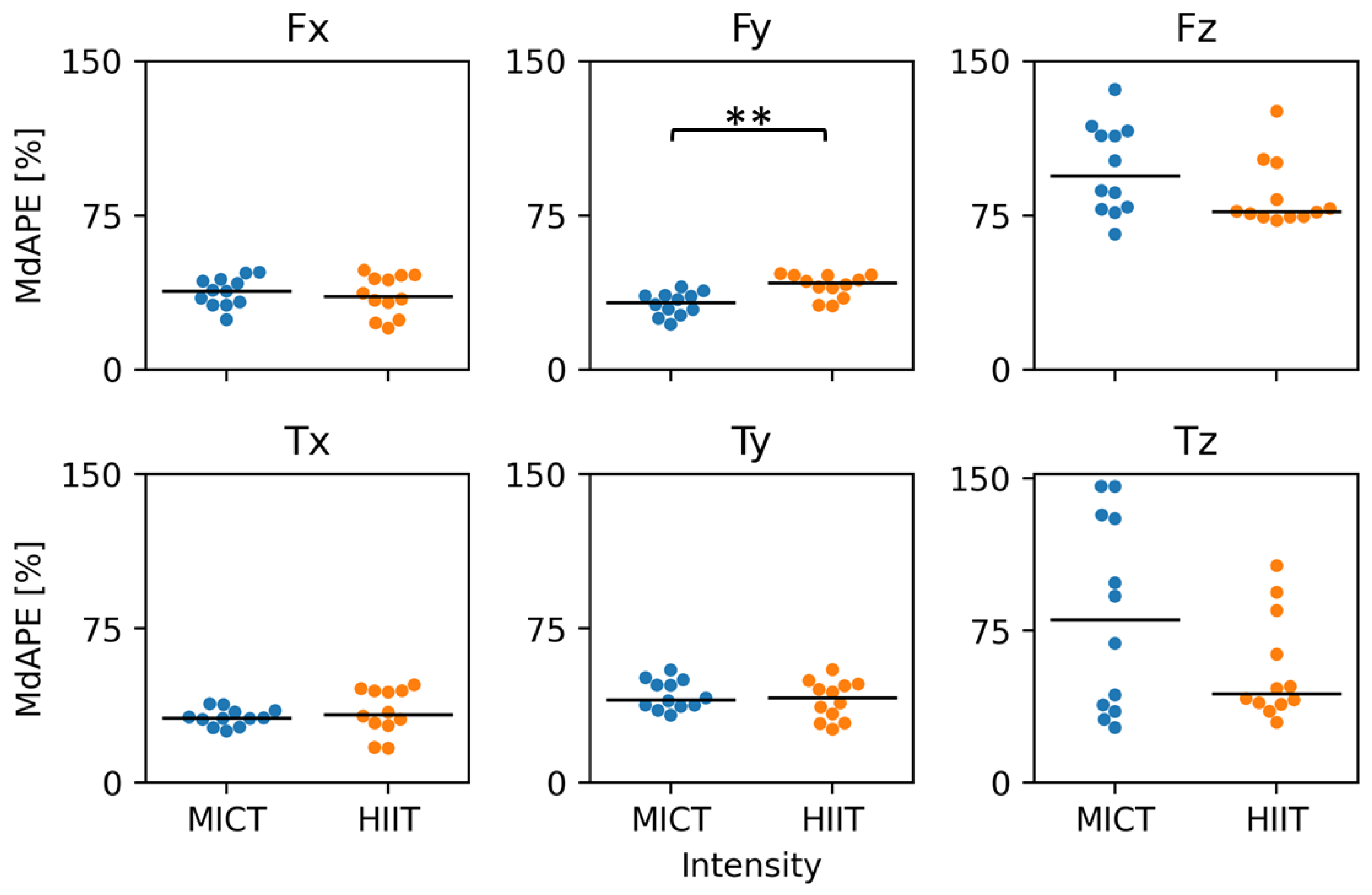 Sensors 24 05297 g006