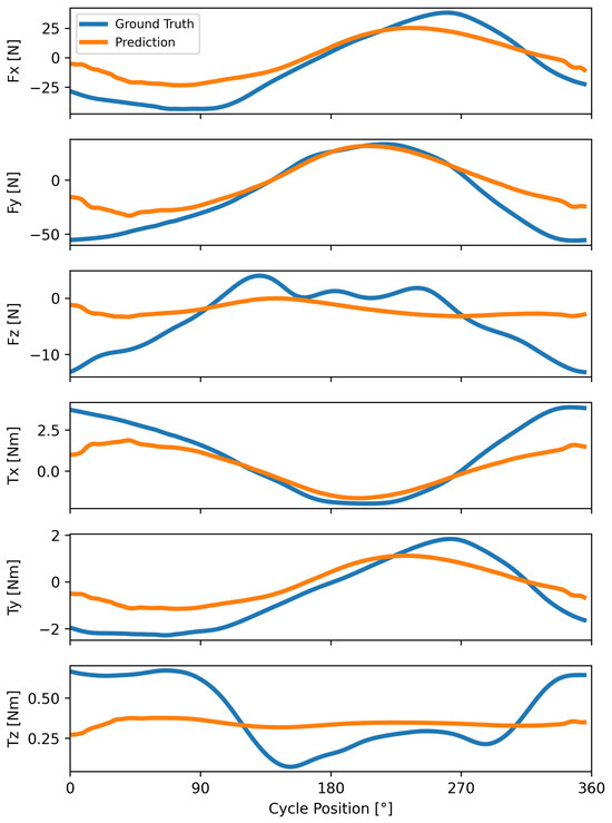 Sensors 24 05297 g0a1