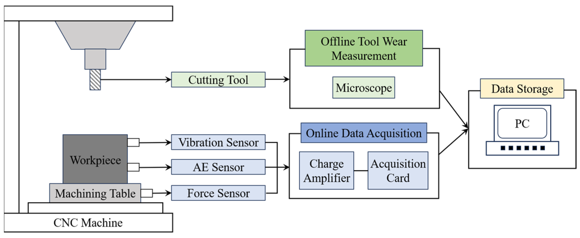 Sensors 24 05300 g003