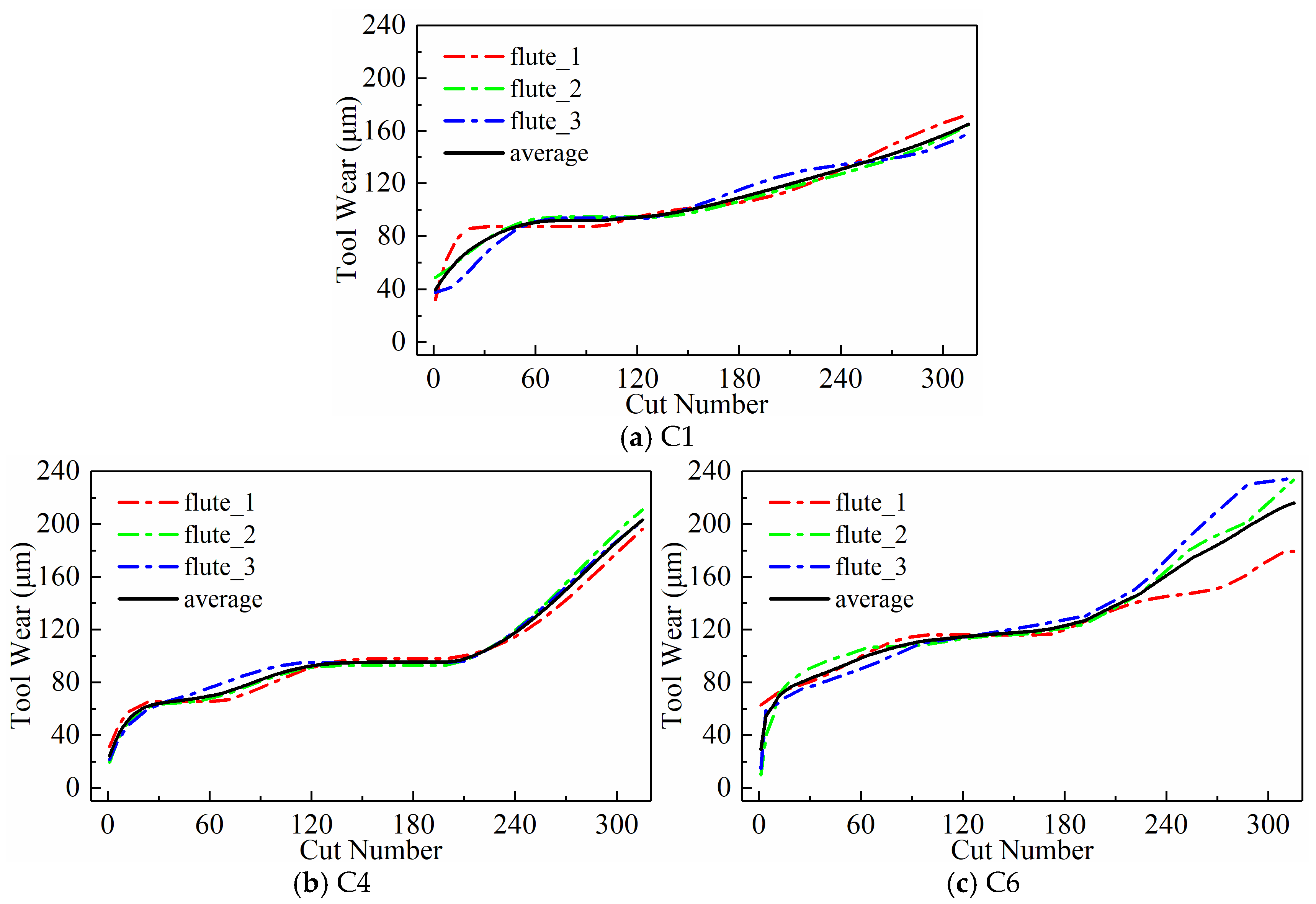 Sensors 24 05300 g004