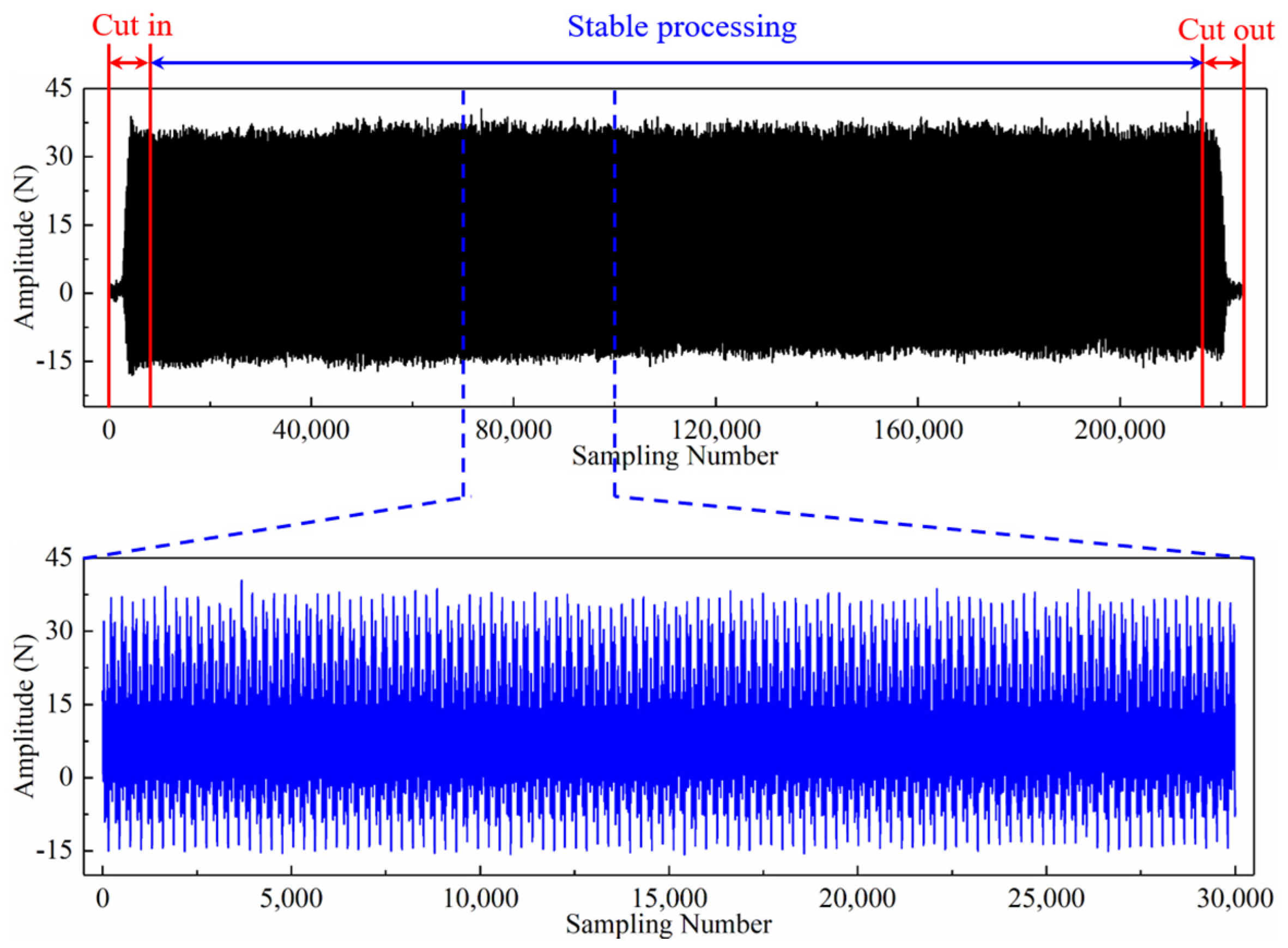 Sensors 24 05300 g005
