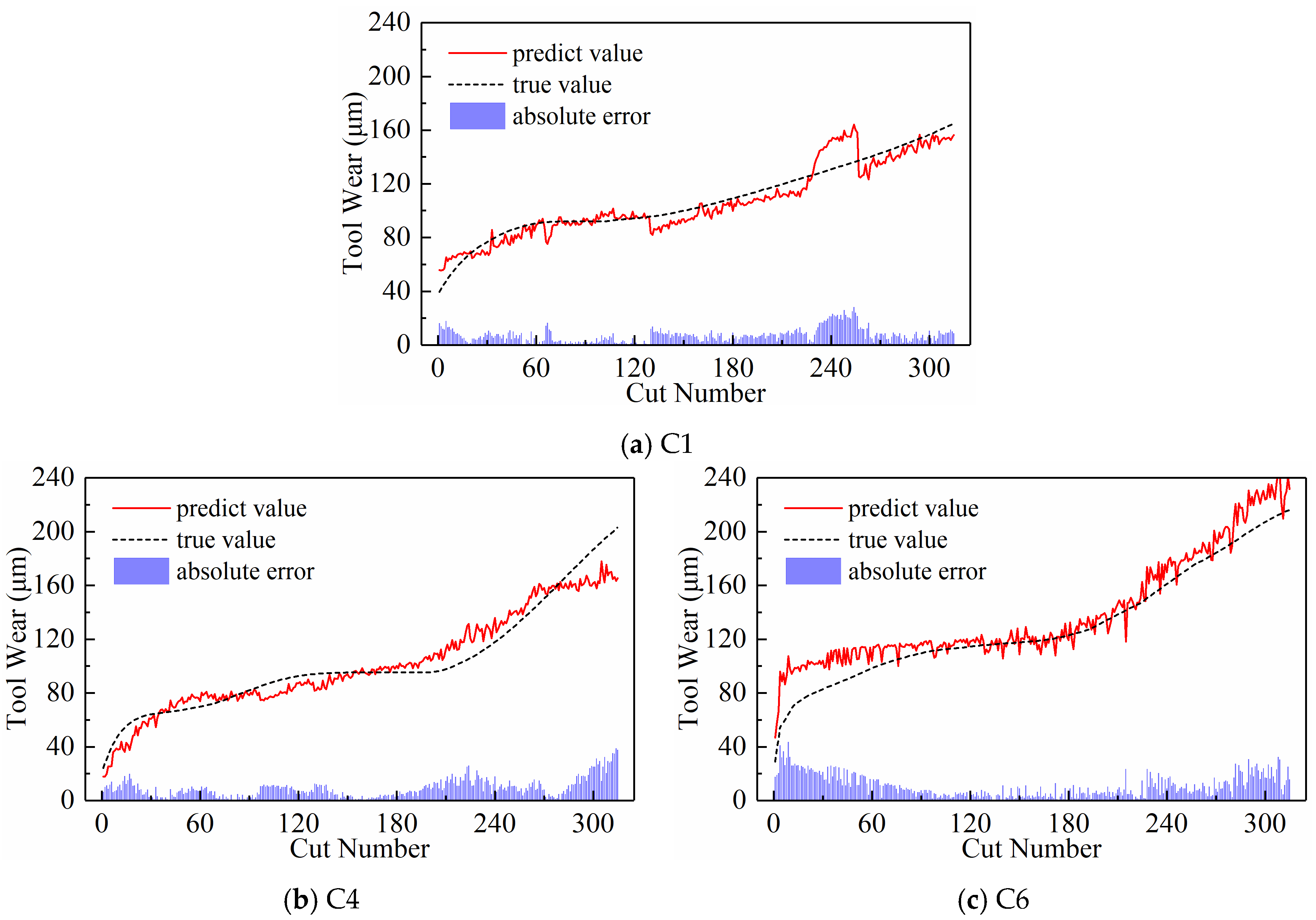 Sensors 24 05300 g012