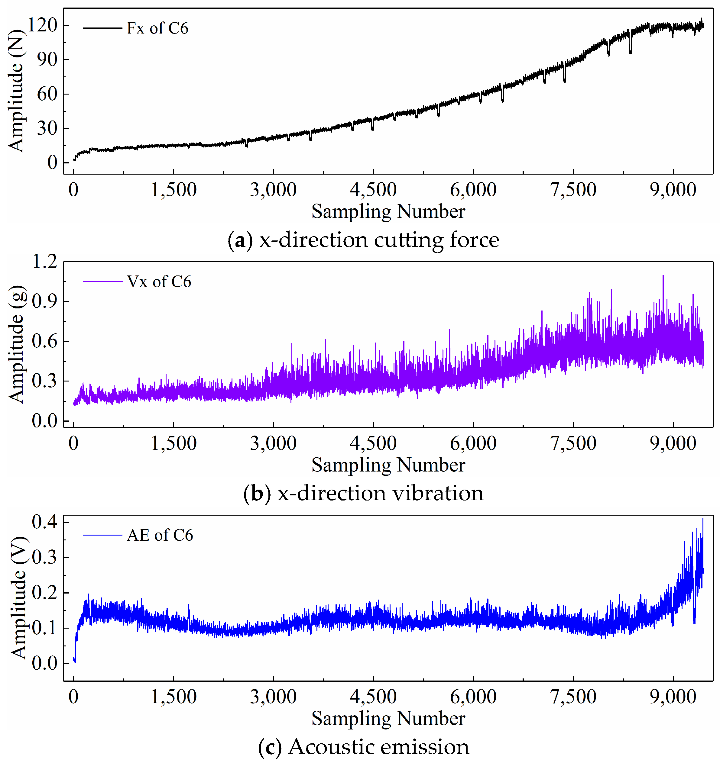 Sensors 24 05300 g016