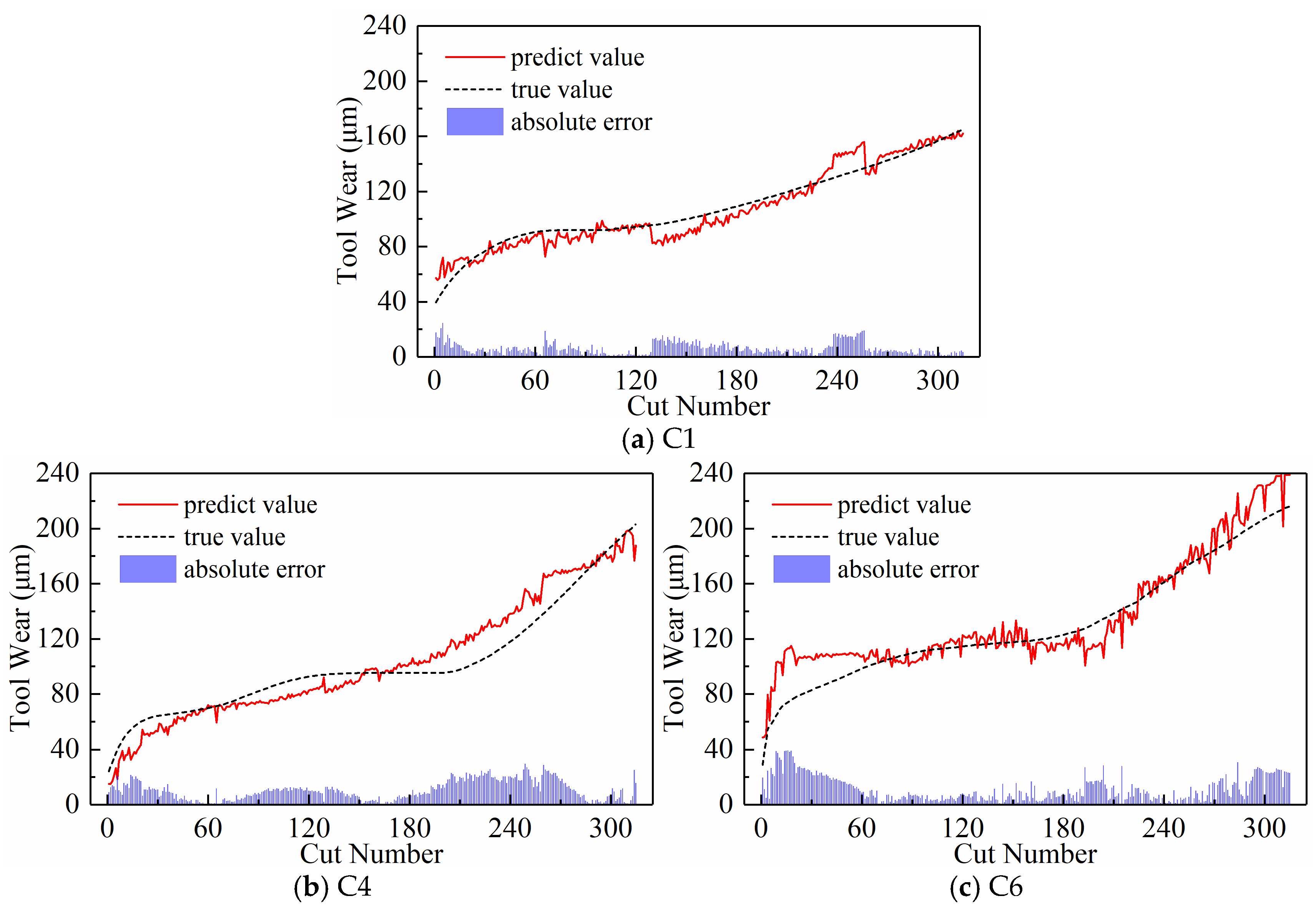 Sensors 24 05300 g020