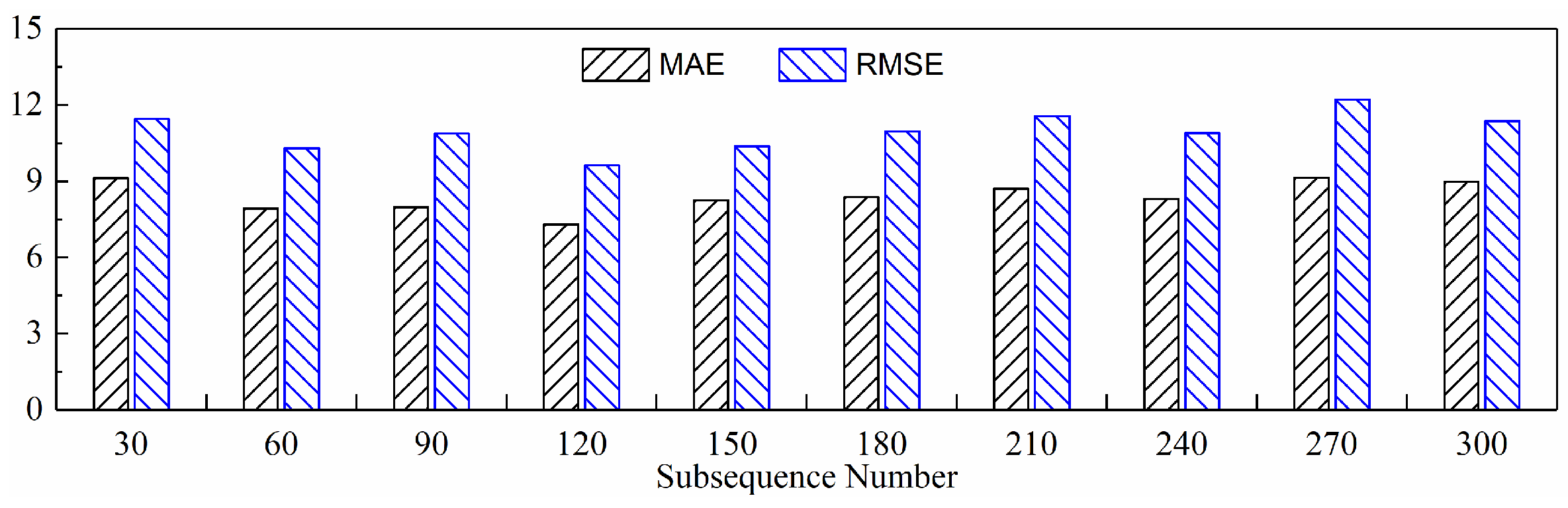 Sensors 24 05300 g024