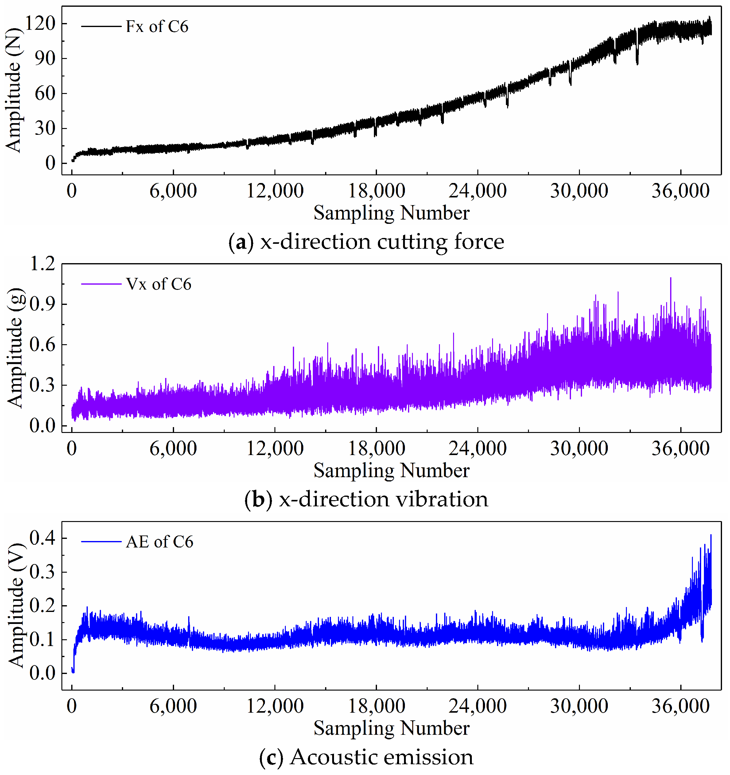 Sensors 24 05300 g025
