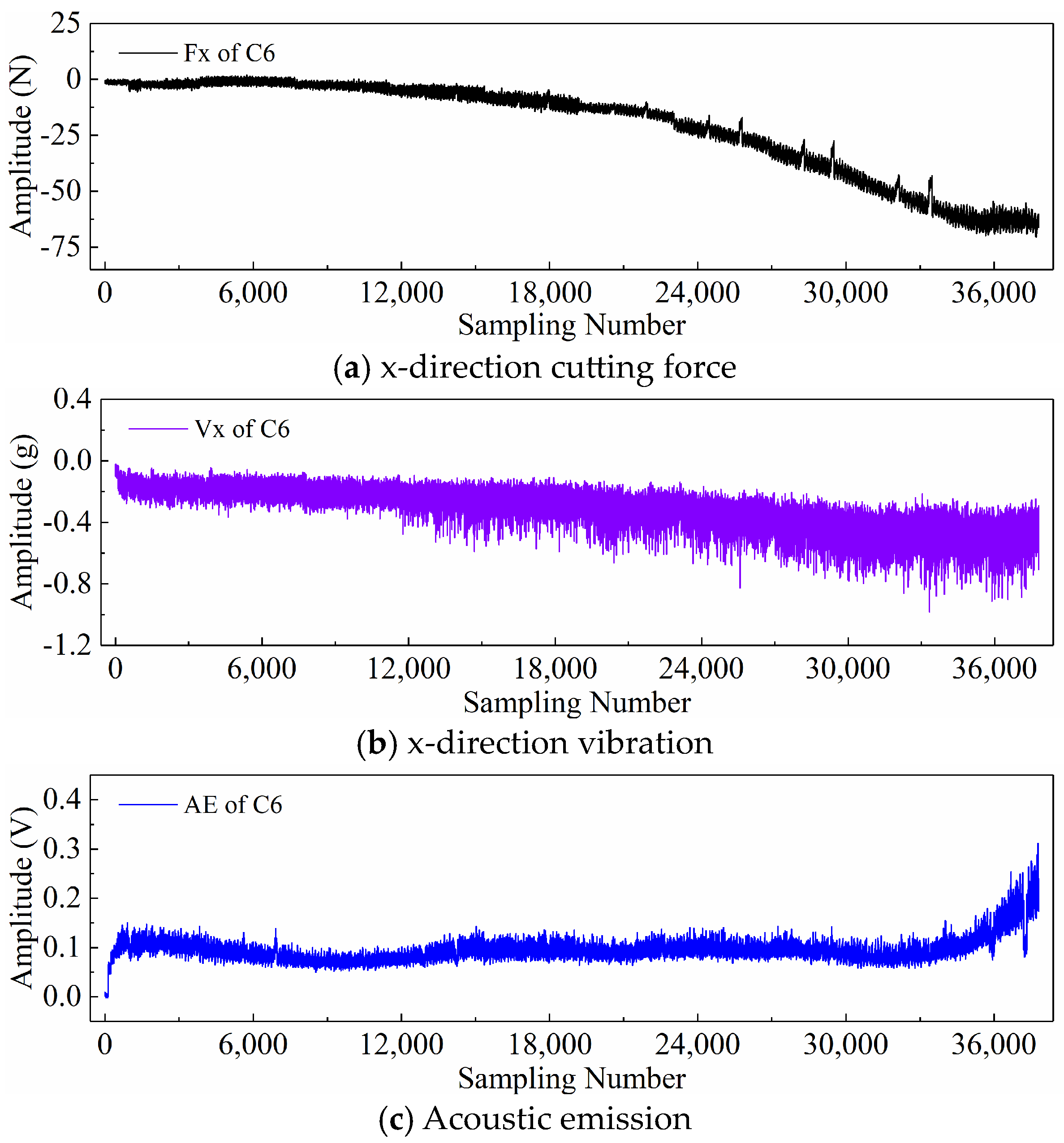 Sensors 24 05300 g026