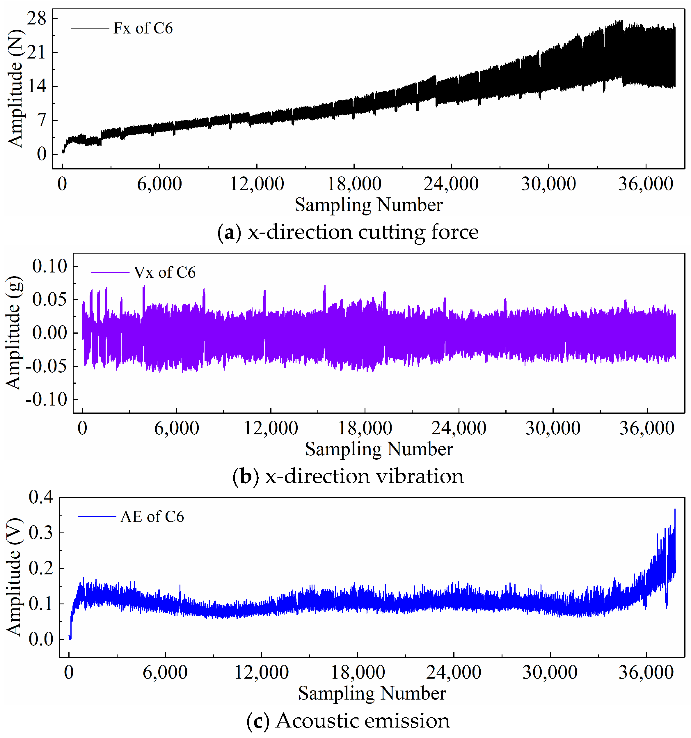 Sensors 24 05300 g027
