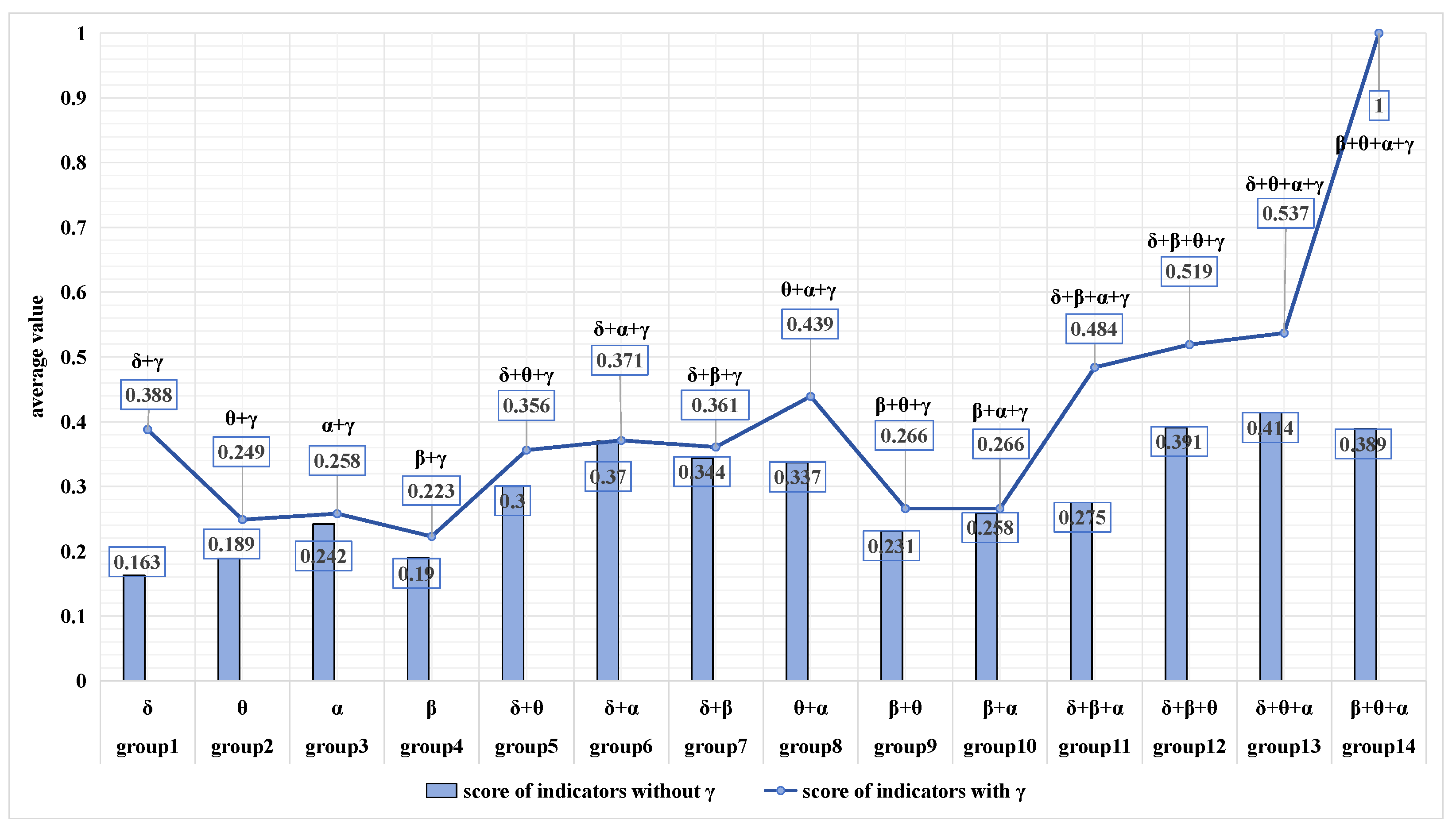 Sensors 24 05301 g007