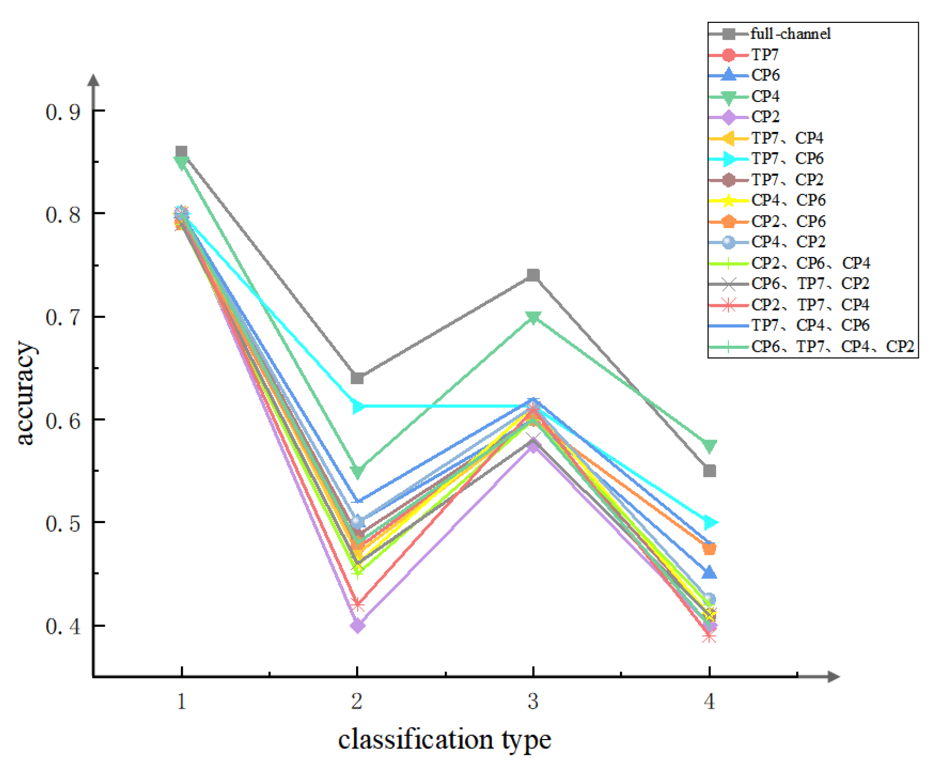 Sensors 24 05301 g010