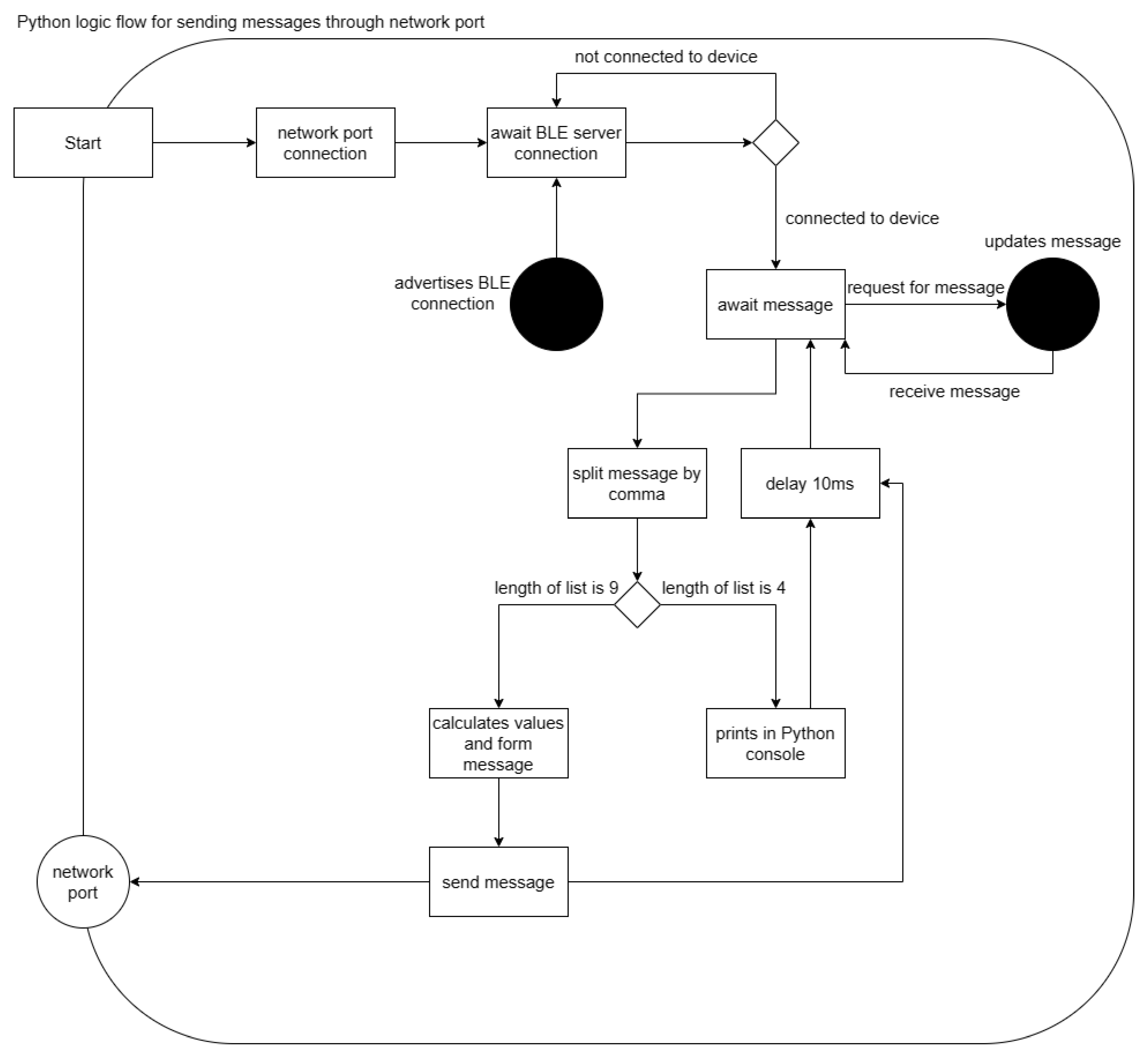 Sensors 24 05306 g004