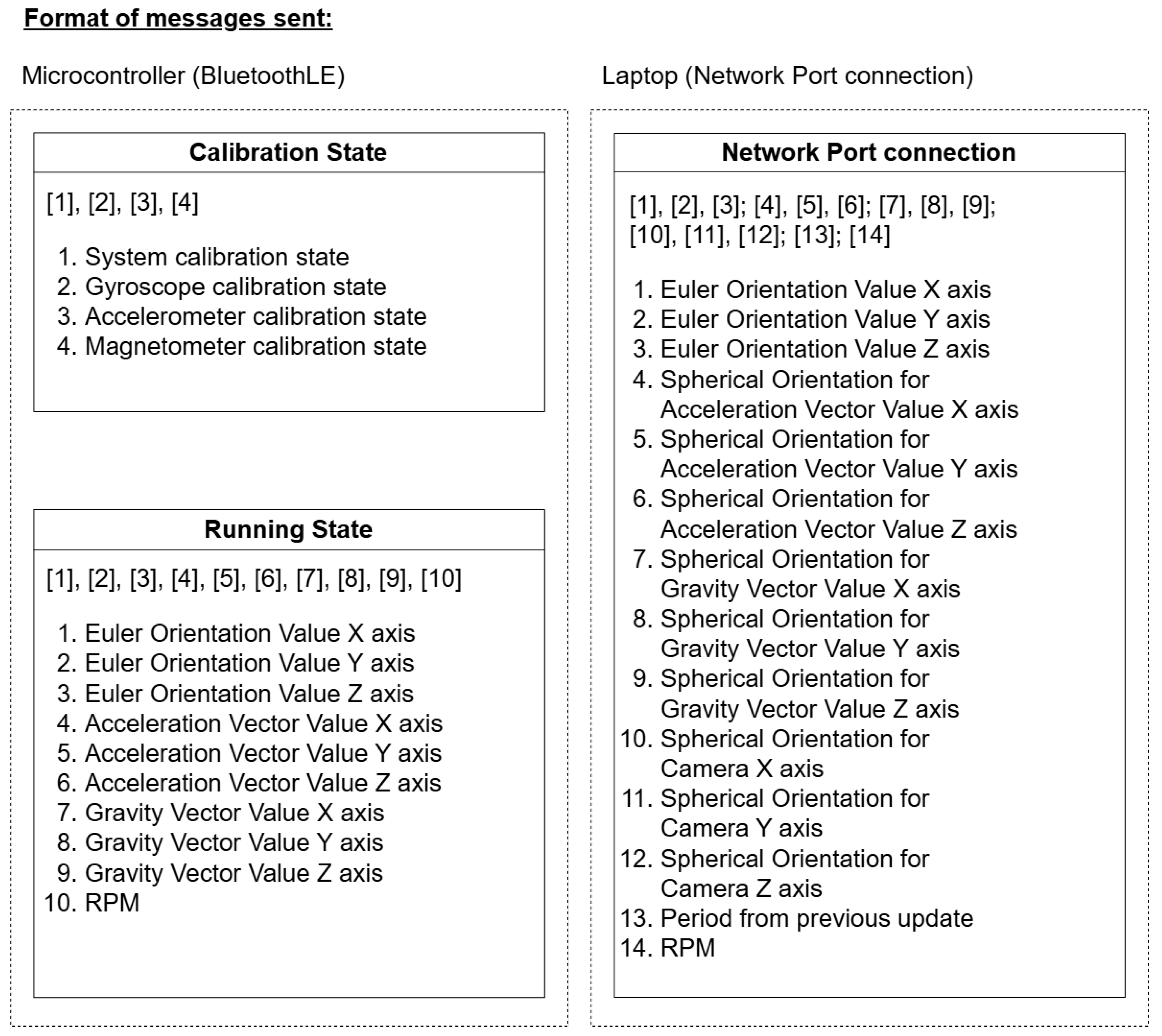 Sensors 24 05306 g005