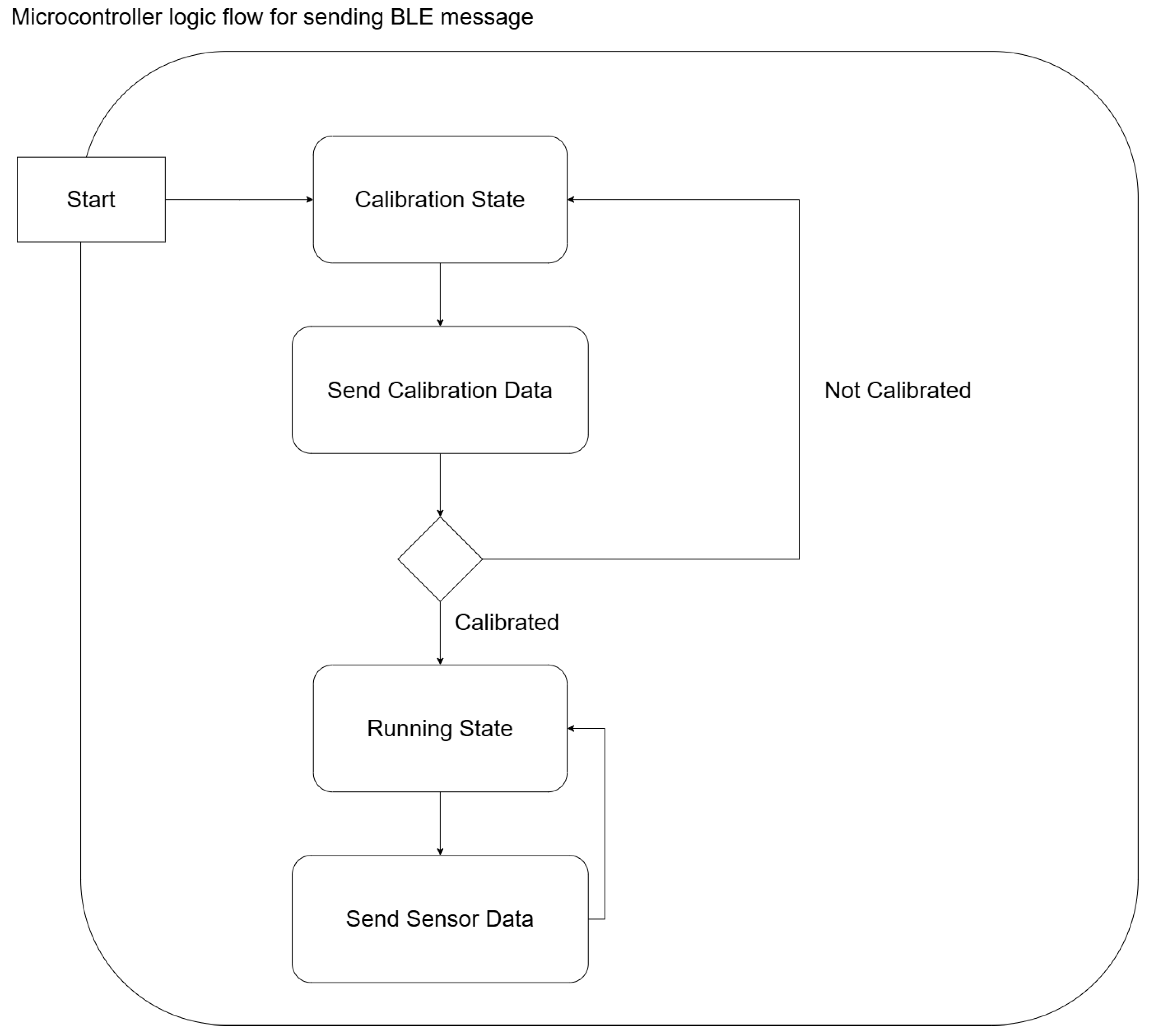 Sensors 24 05306 g006
