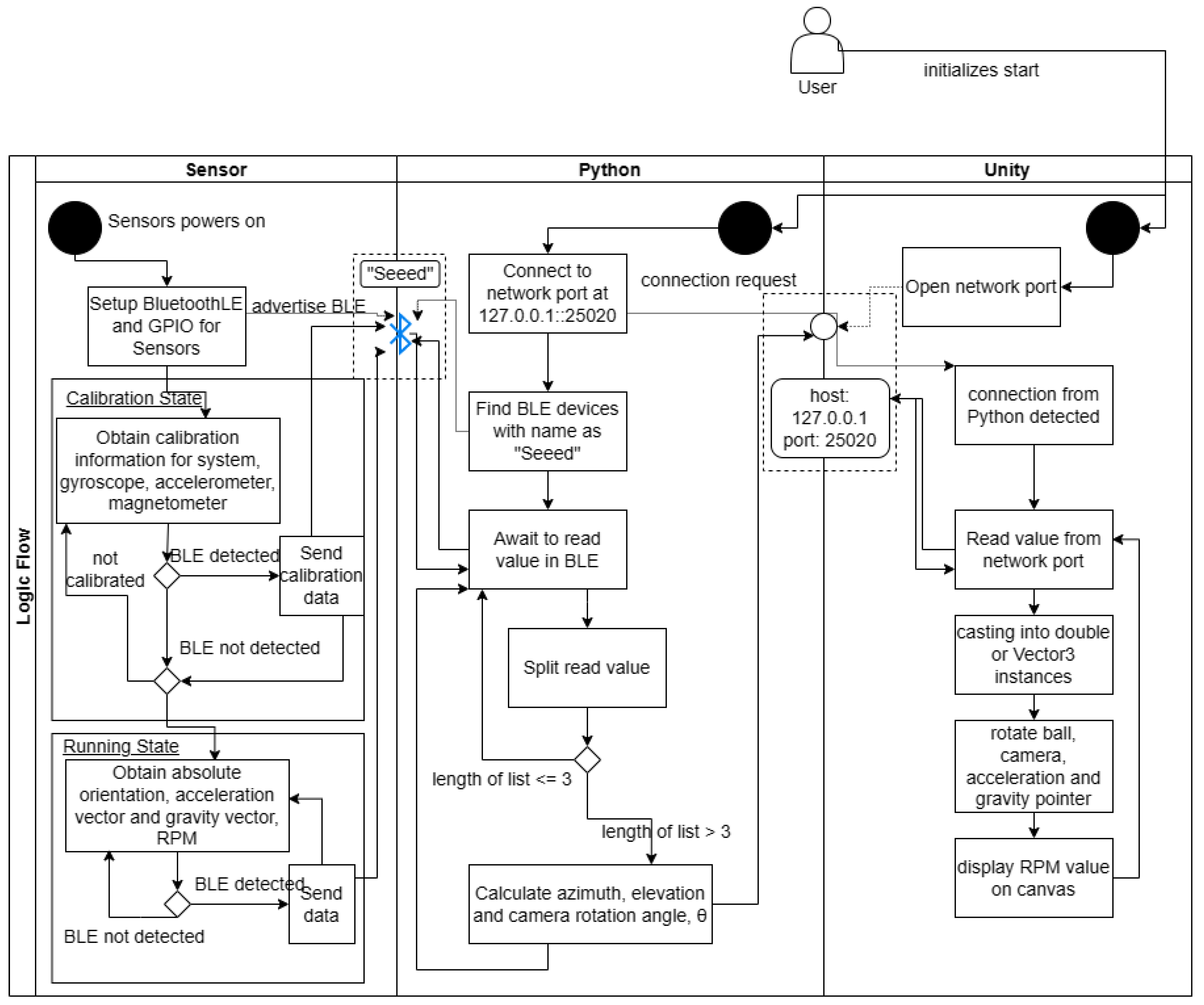 Sensors 24 05306 g008