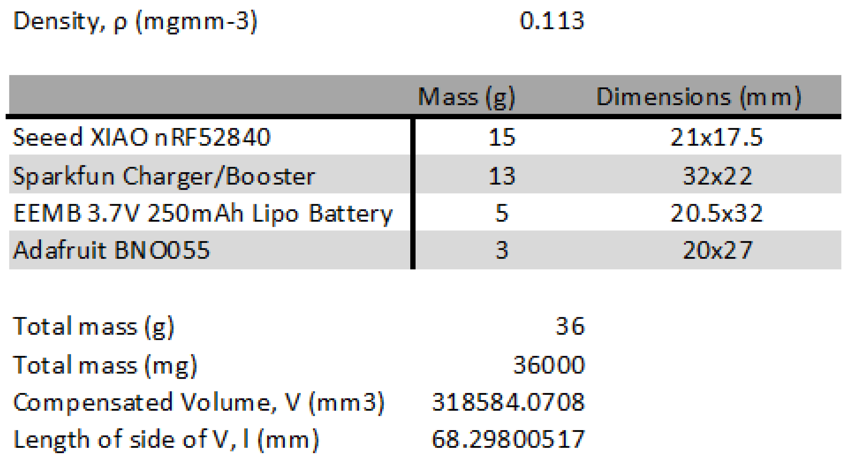 Sensors 24 05306 g009