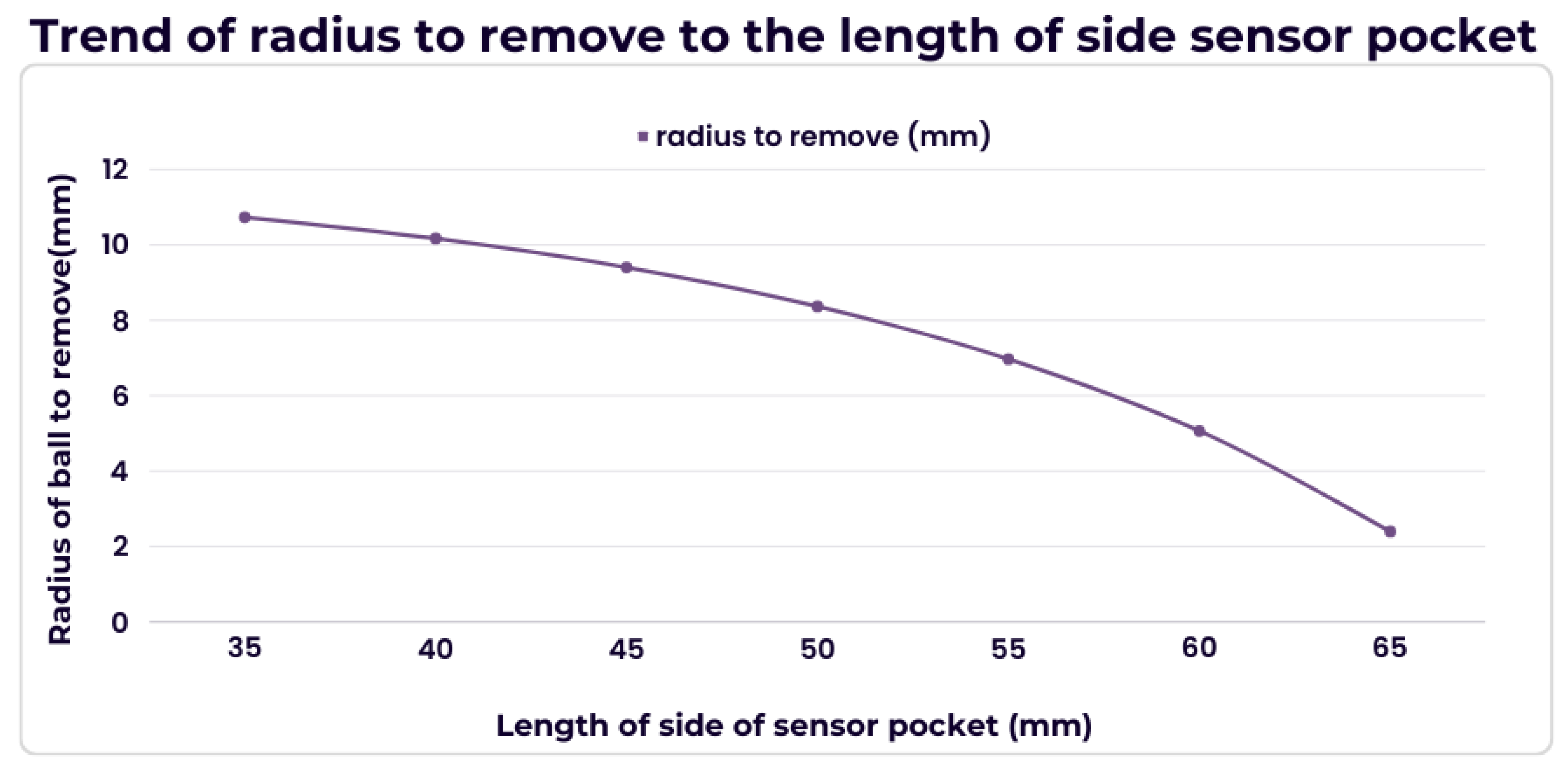 Sensors 24 05306 g010